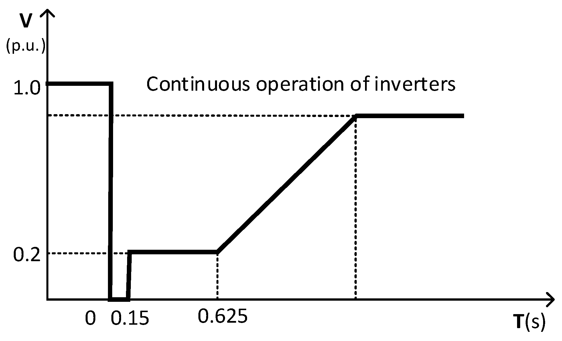 Energies 17 03595 g006