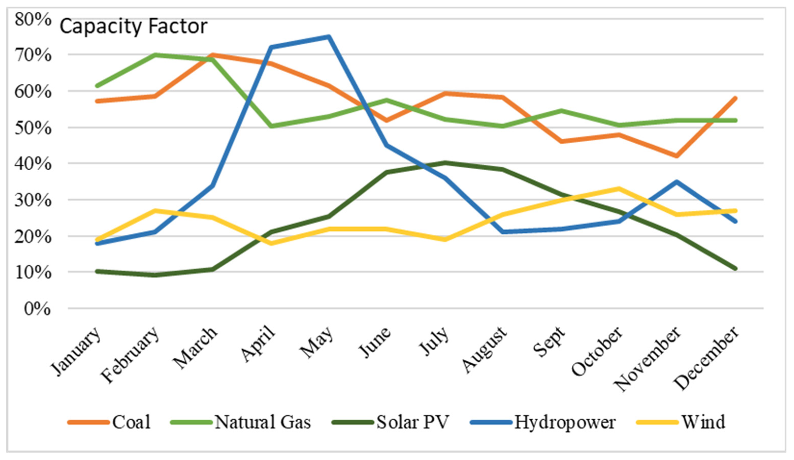 Energies 17 03596 g002