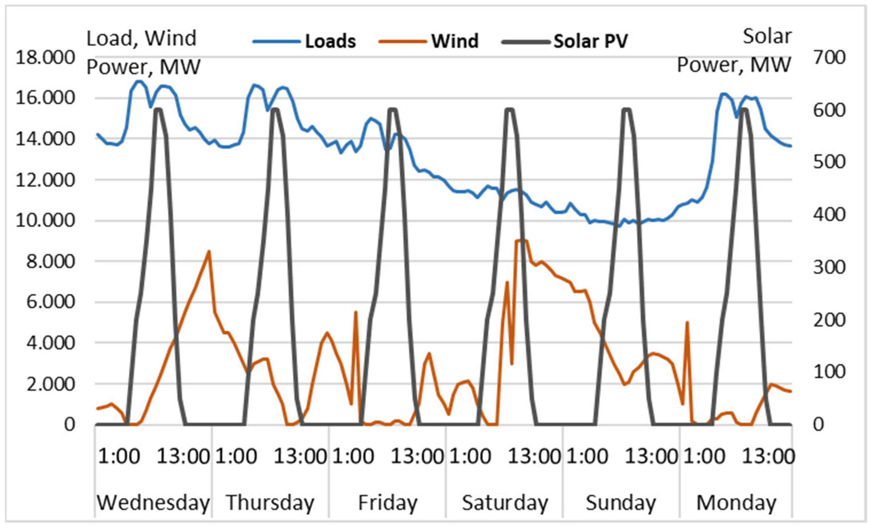 Energies 17 03596 g003