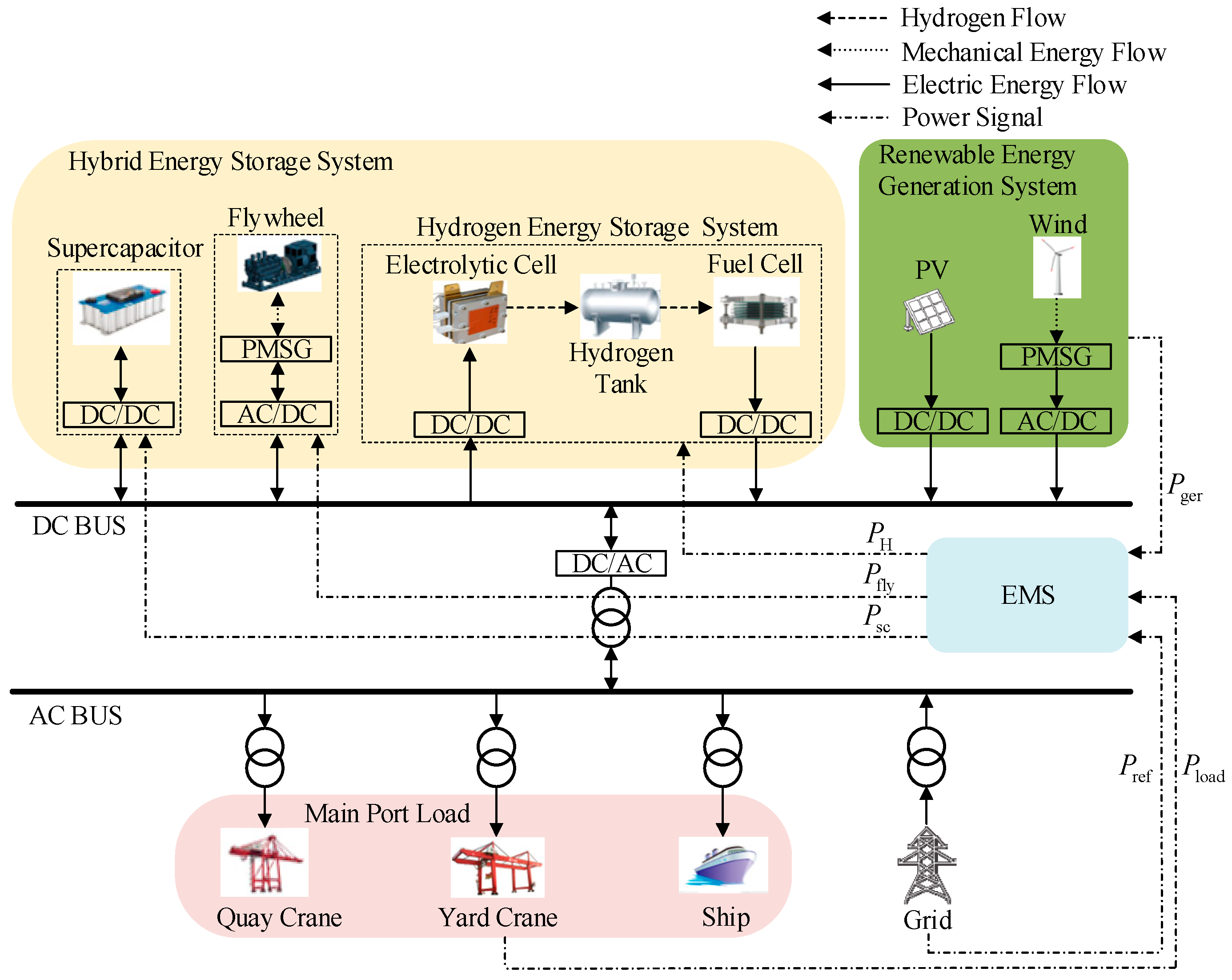 Energies 17 03601 g001