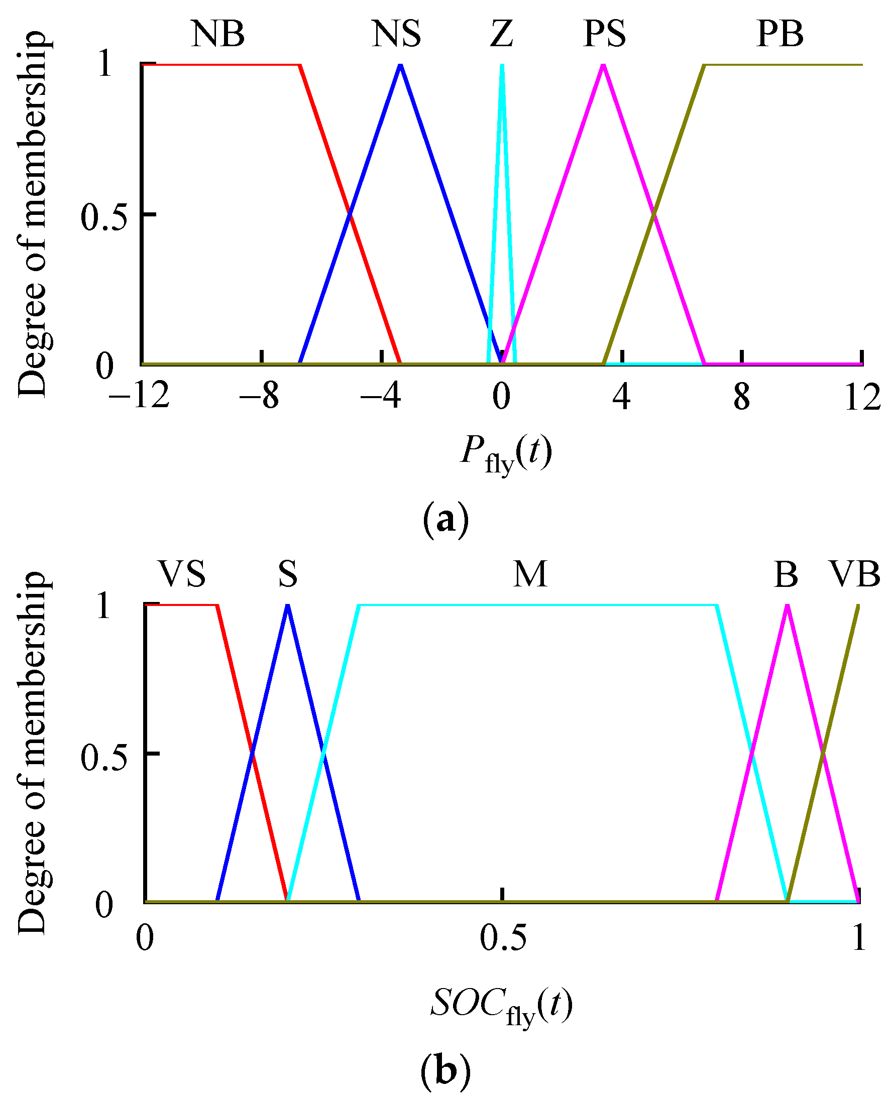 Energies 17 03601 g0a1a