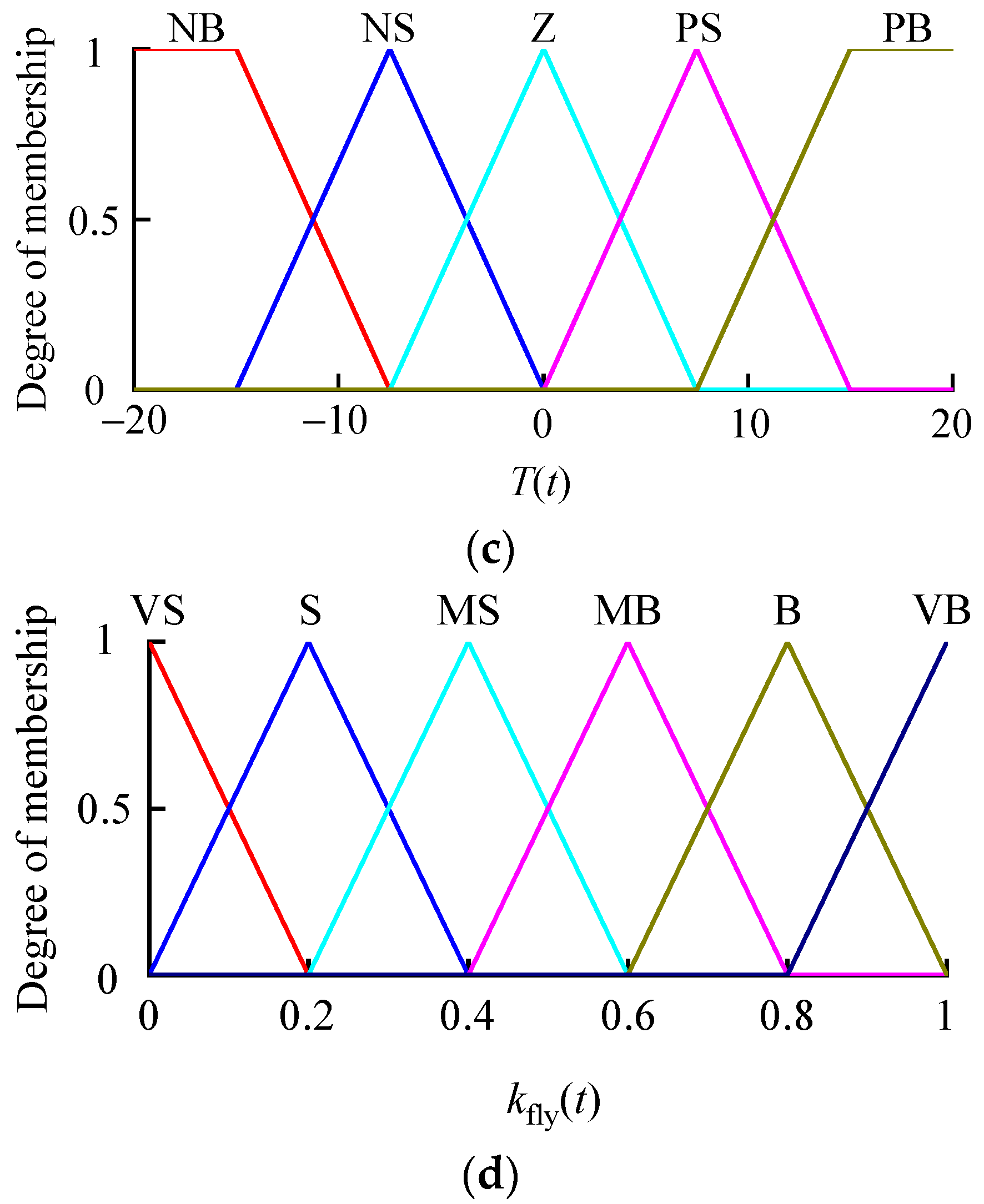 Energies 17 03601 g0a1b