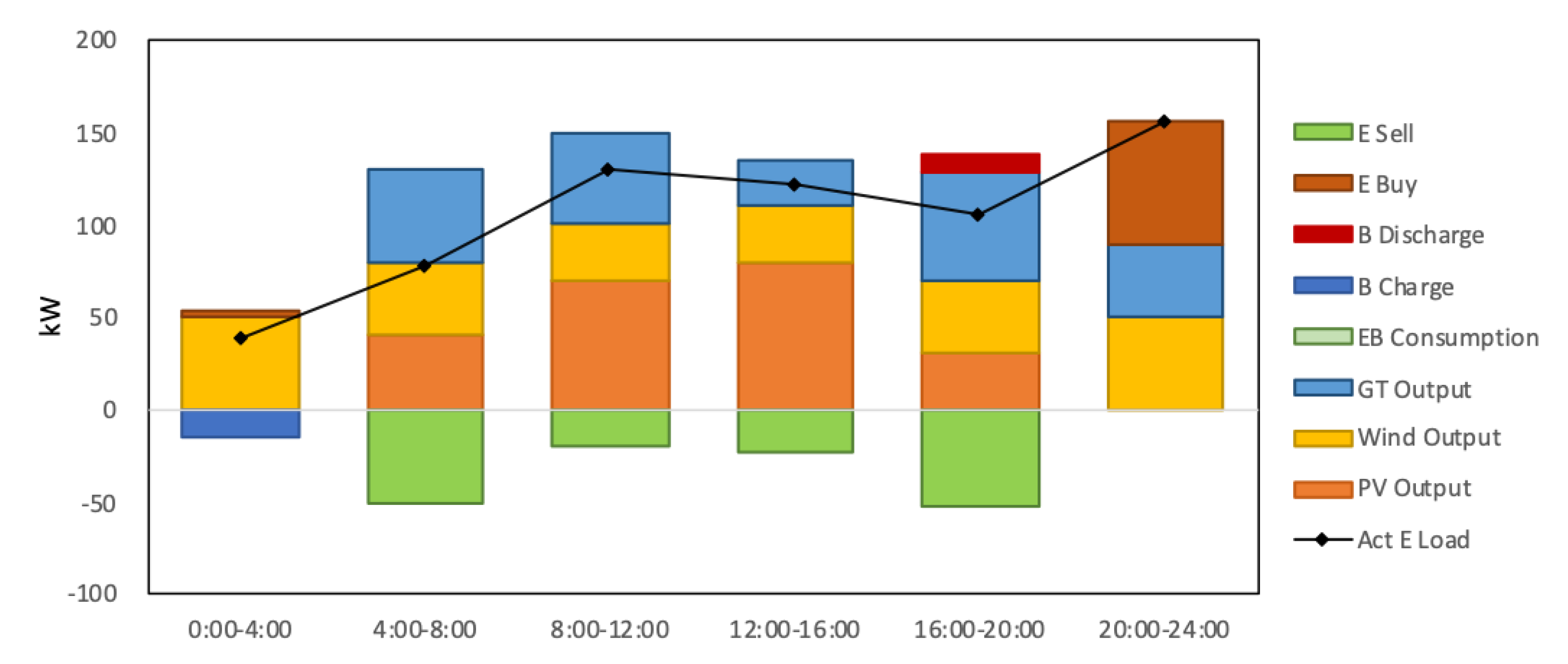 Energies 17 03603 g008