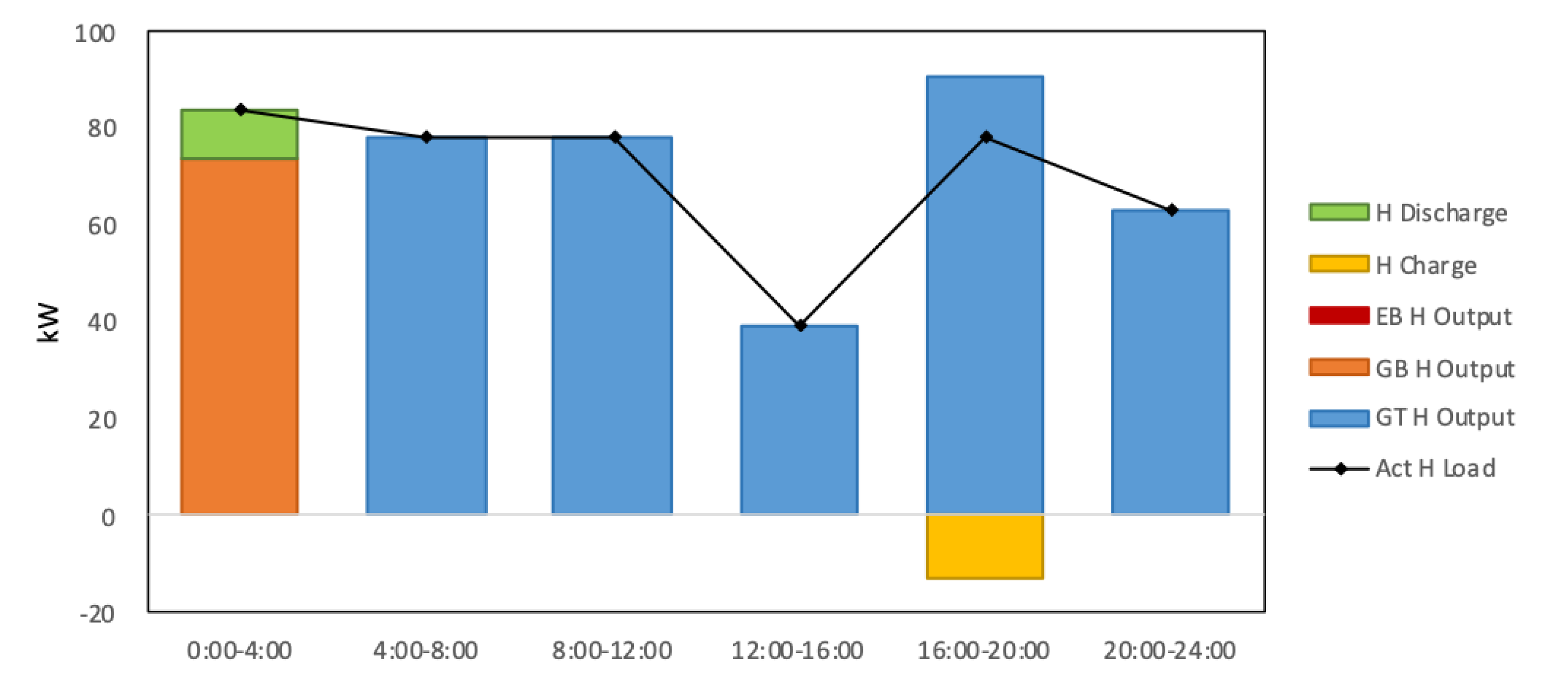 Energies 17 03603 g009