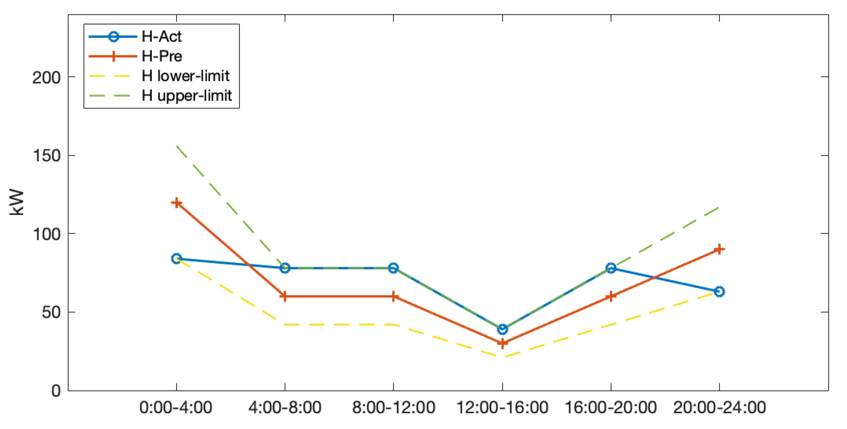 Energies 17 03603 g011