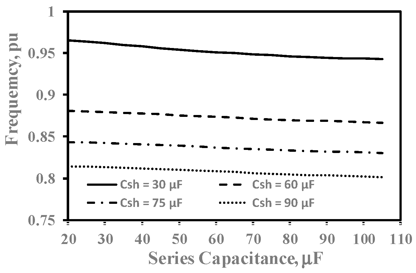 Energies 17 03604 g005 Energies 17 03604 g005