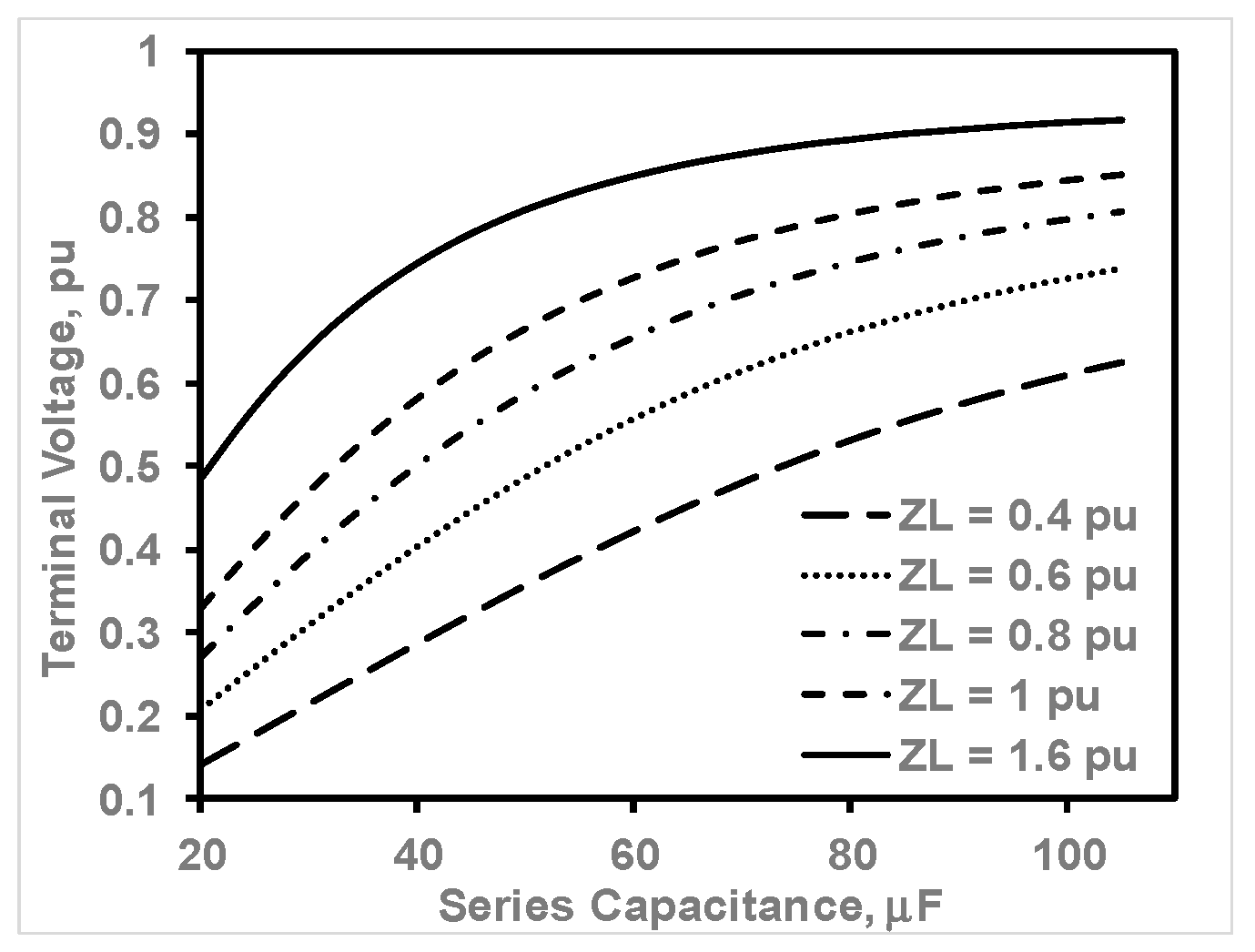 Energies 17 03604 g006 Energies 17 03604 g006