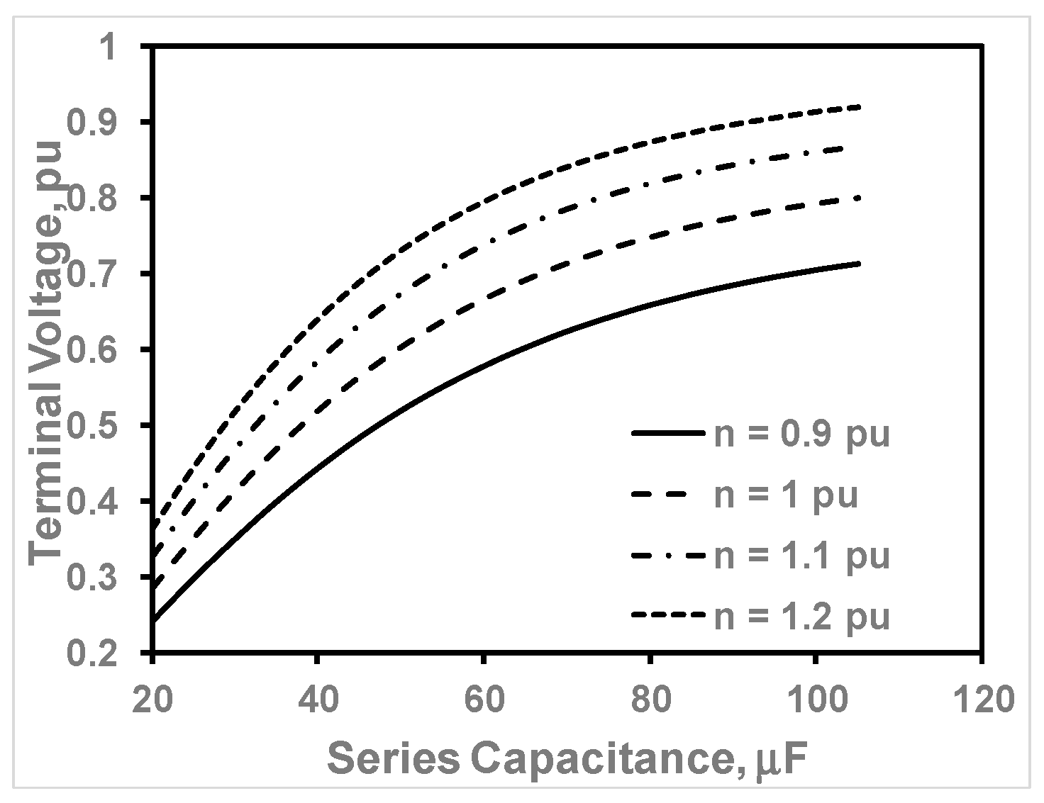 Energies 17 03604 g008 Energies 17 03604 g008