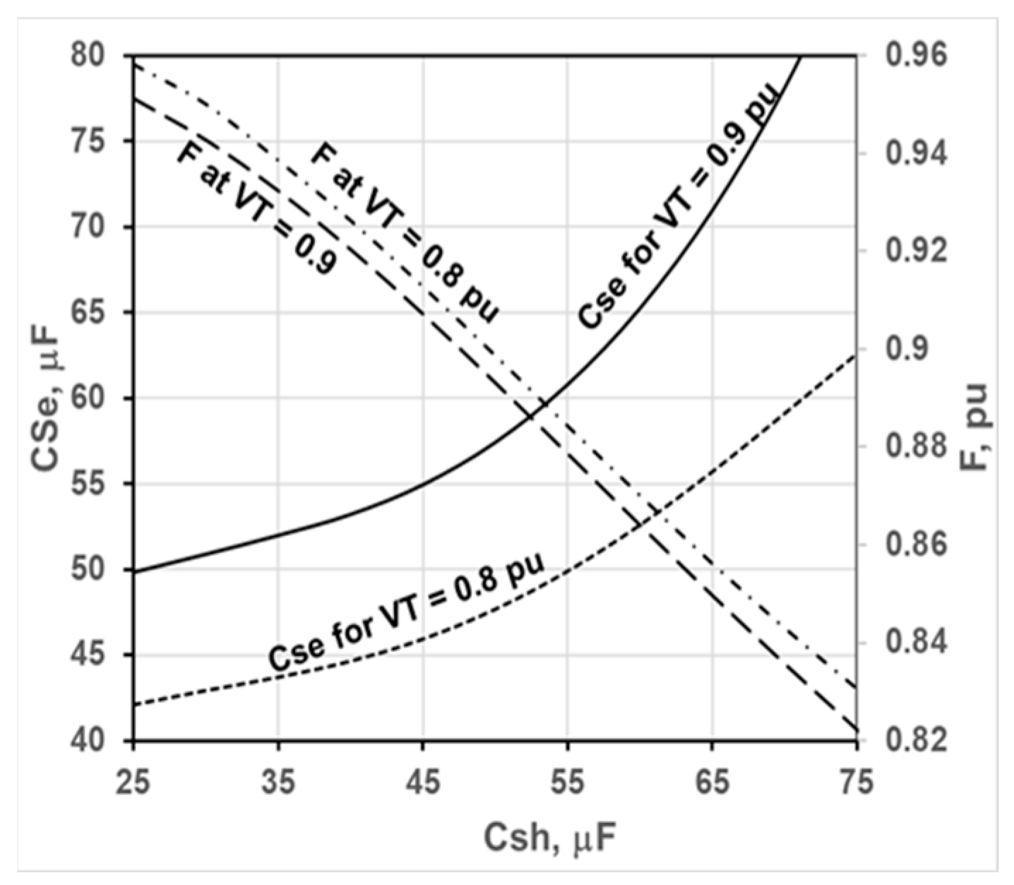 Energies 17 03604 g010 Energies 17 03604 g010