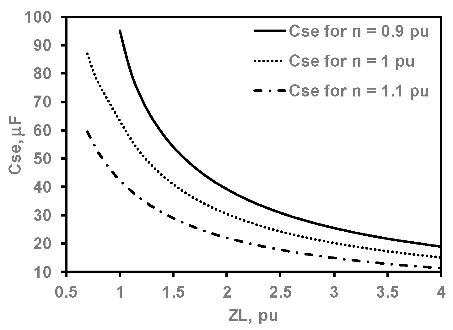 Energies 17 03604 g012 Energies 17 03604 g012
