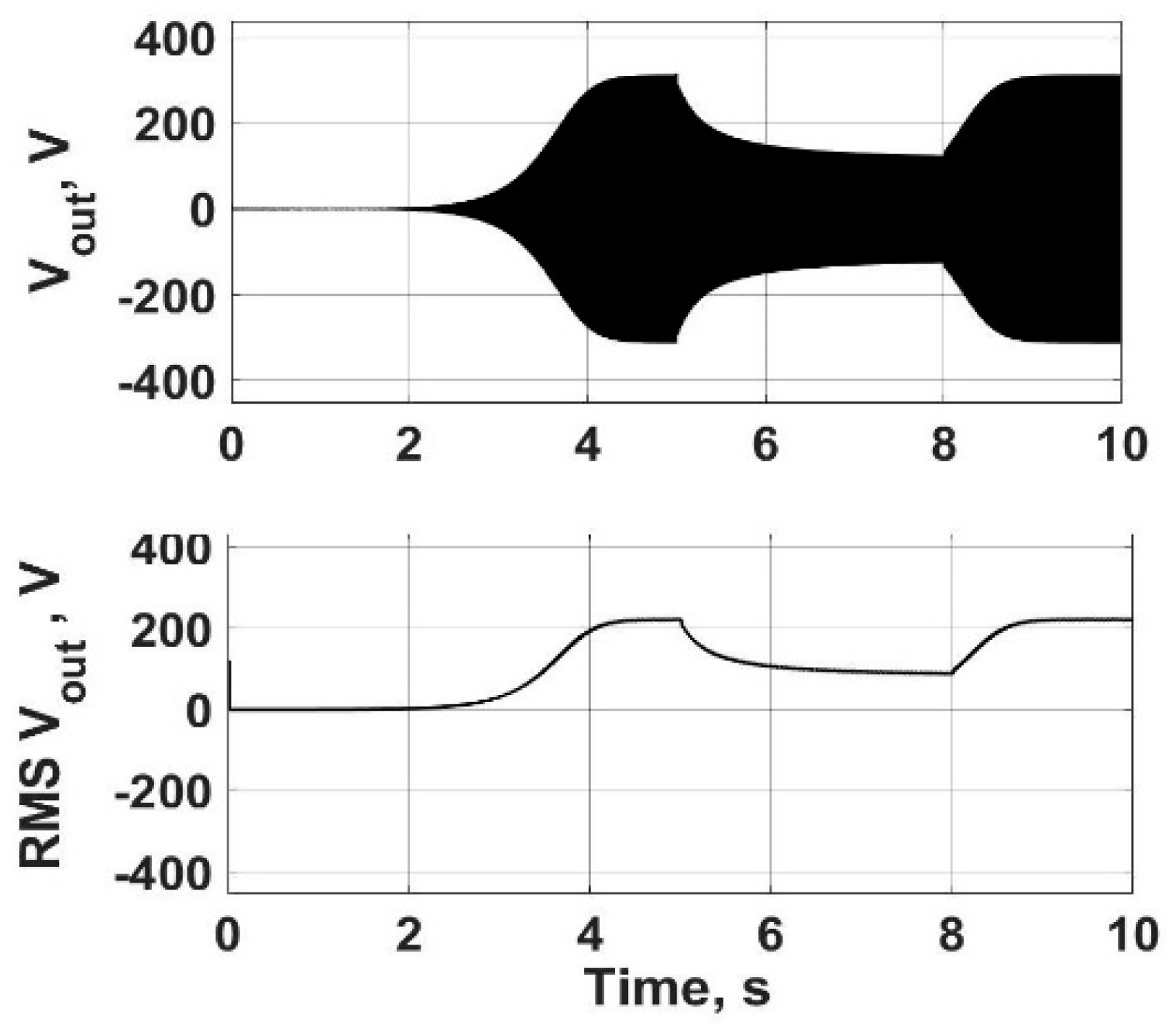 Energies 17 03604 g015 Energies 17 03604 g015