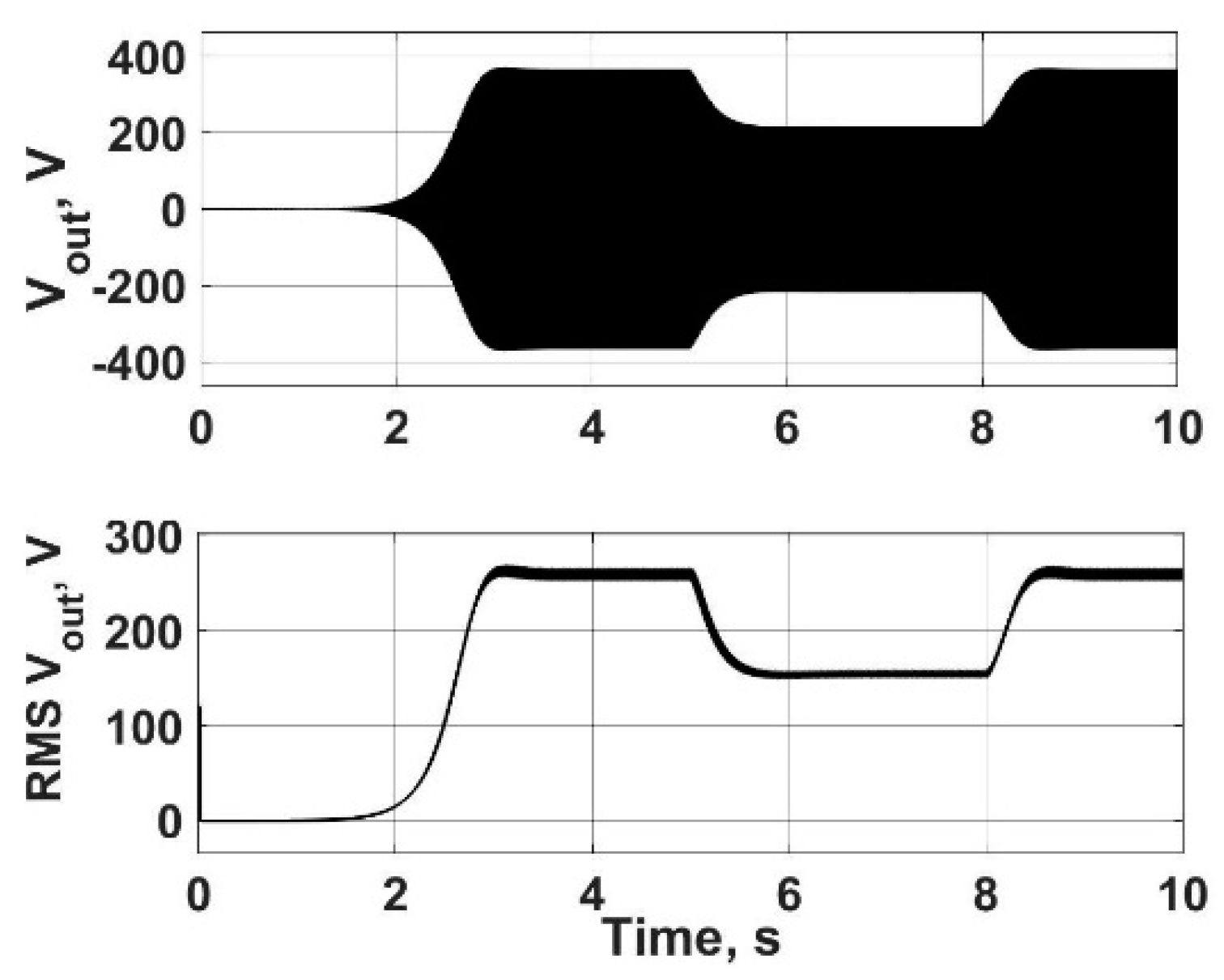 Energies 17 03604 g016 Energies 17 03604 g016