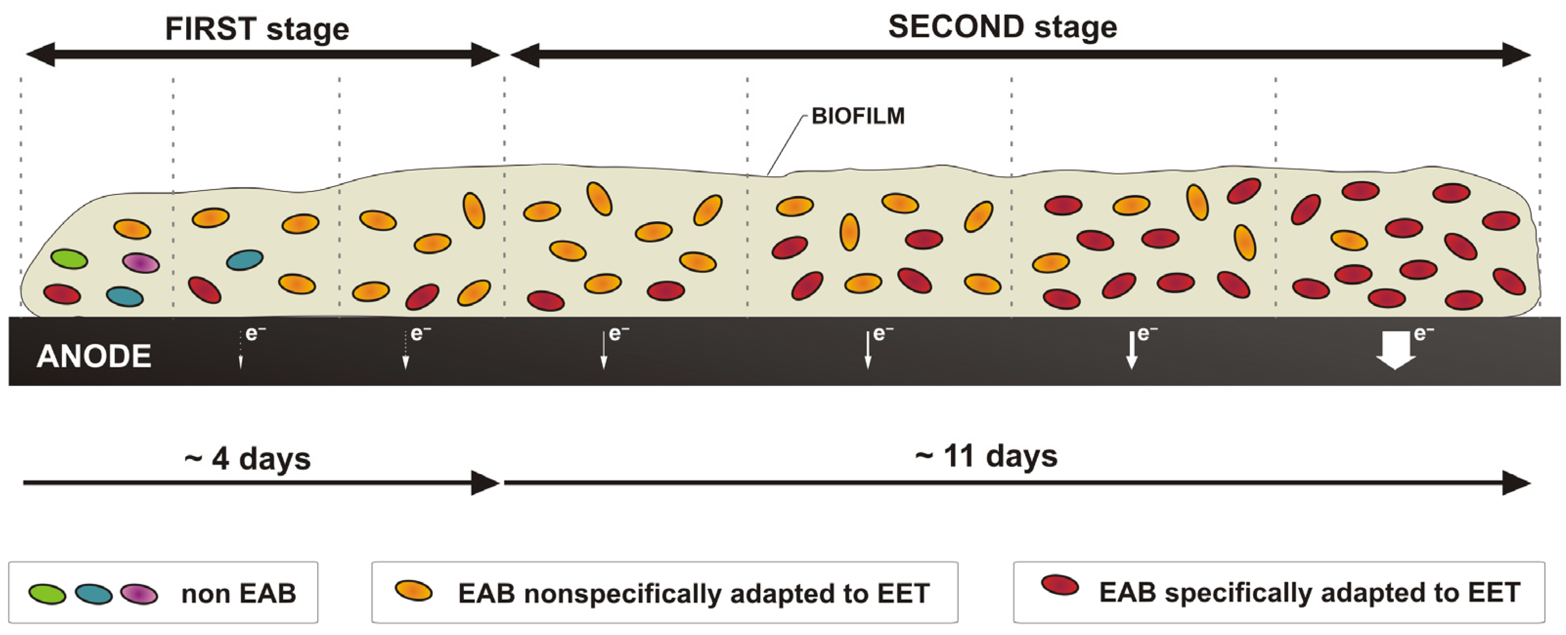 Energies 17 03607 g002