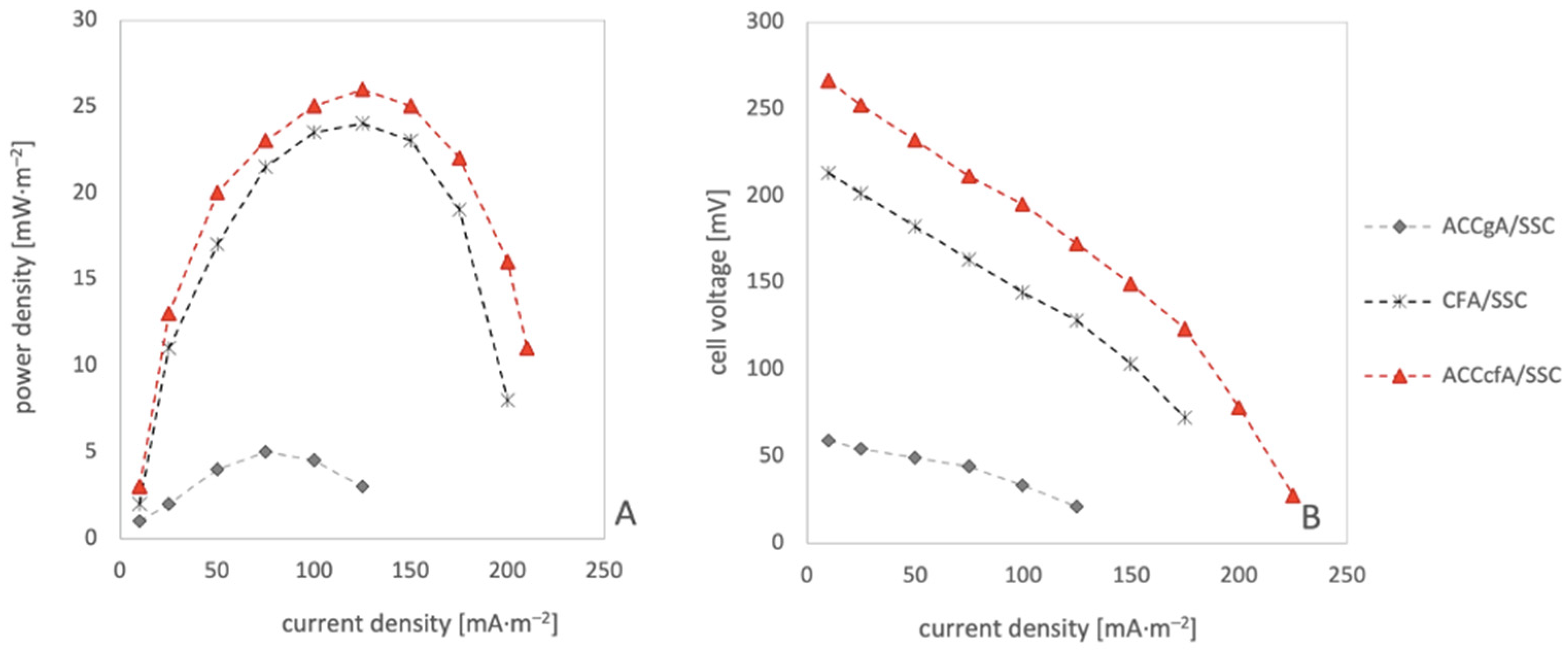 Energies 17 03607 g008