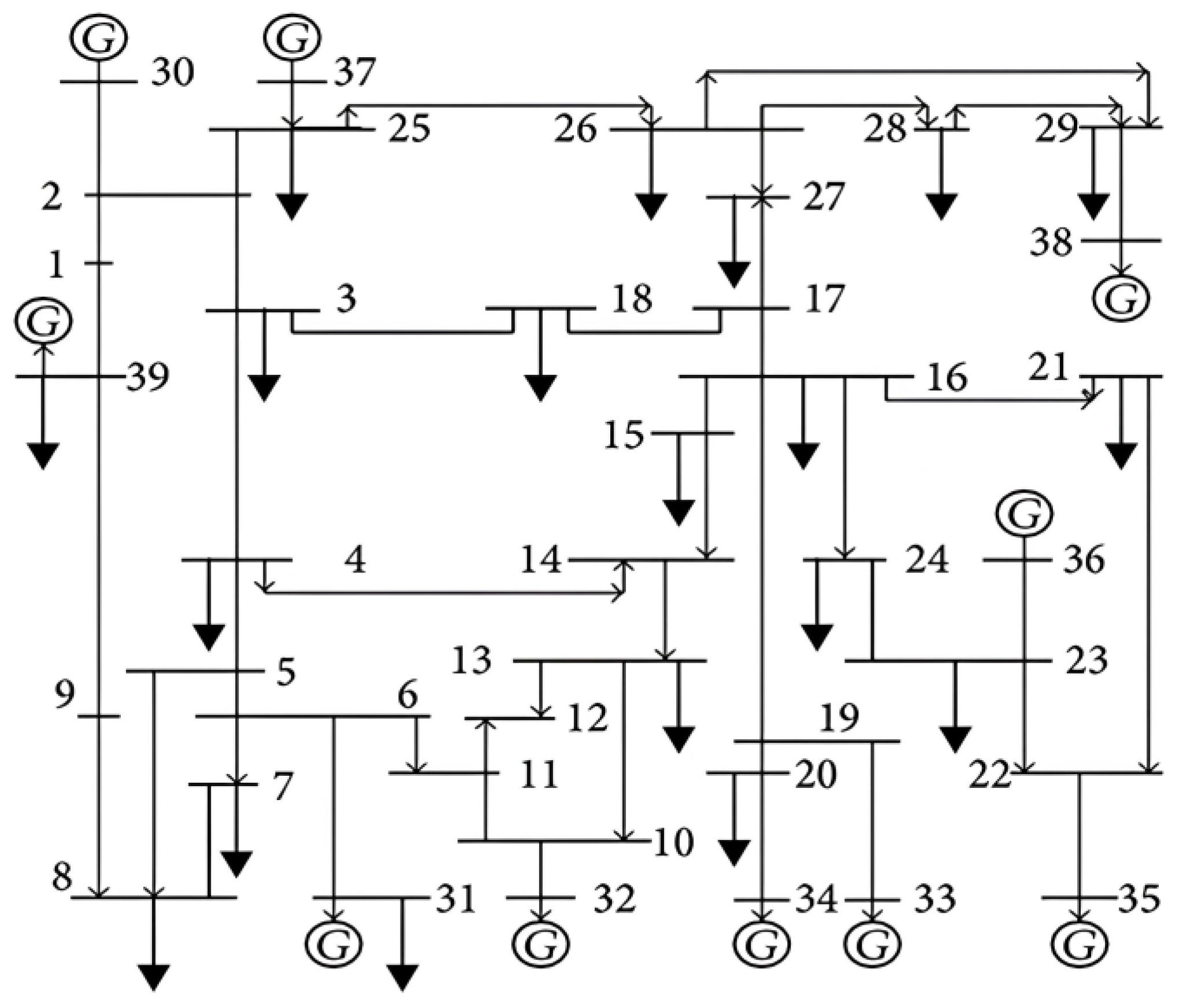 Energies | Free Full-Text | Decentralized Multi-Area Economic Dispatch ...