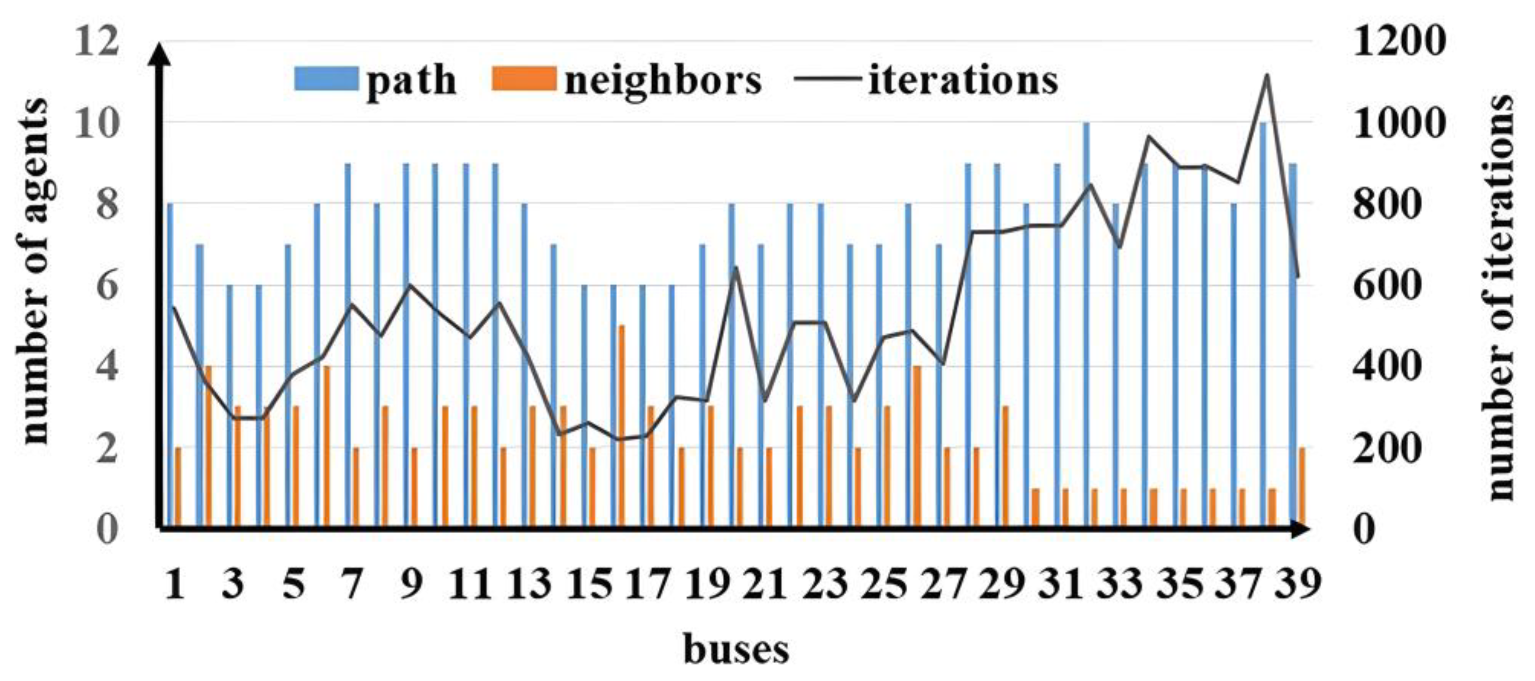 Energies 17 03609 g005