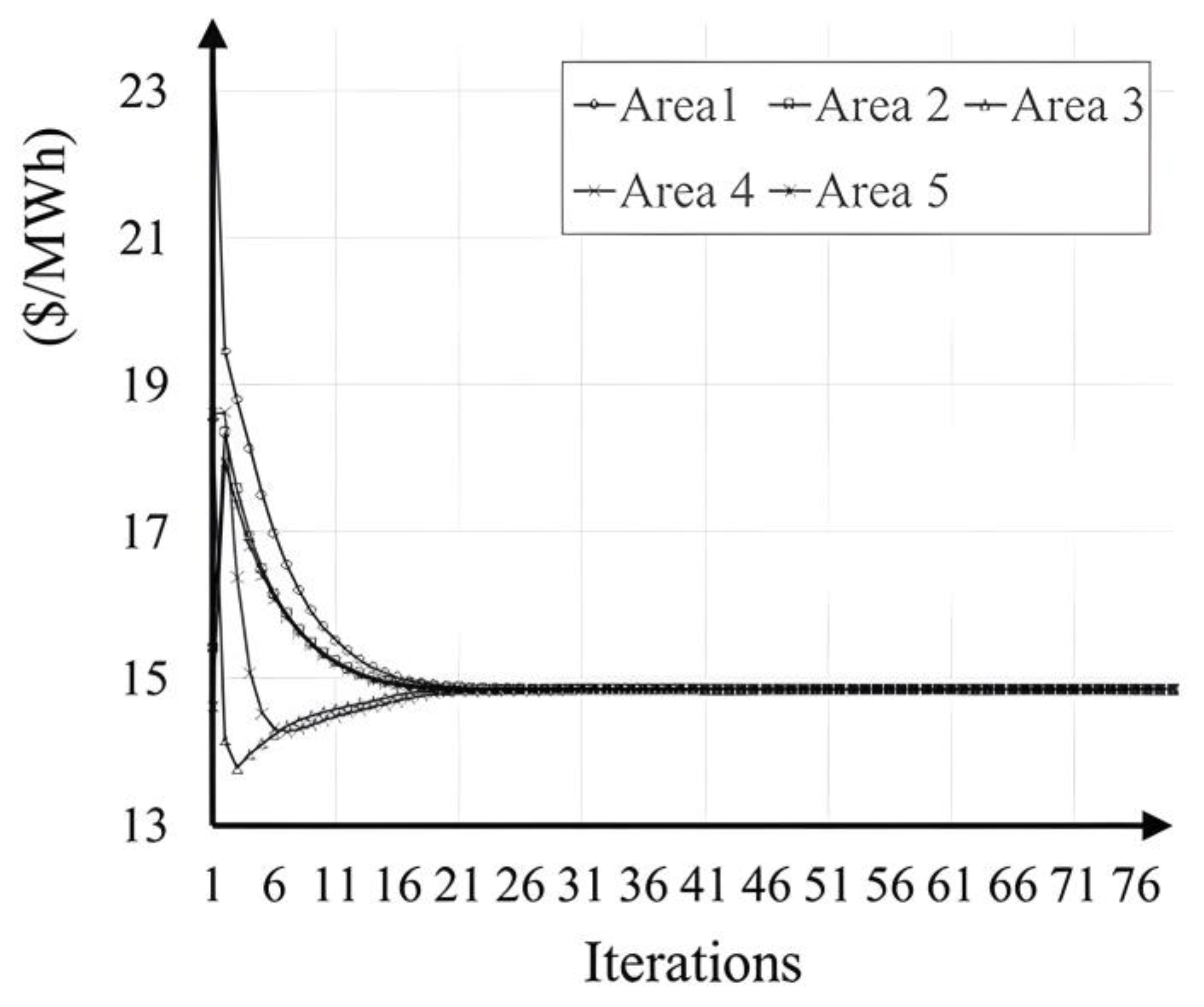 Energies 17 03609 g007