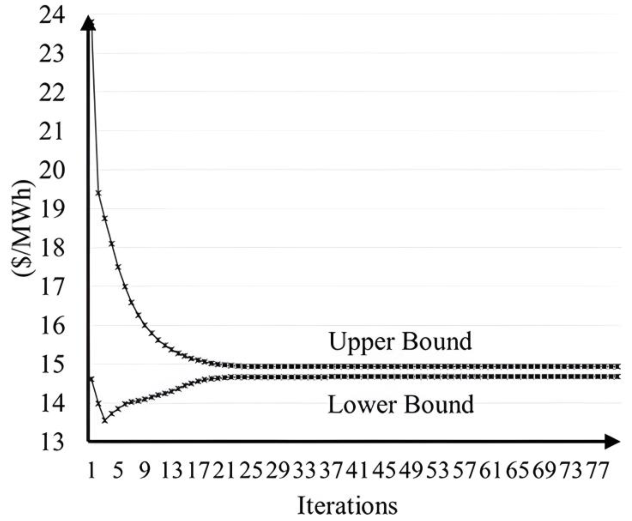 Energies 17 03609 g009