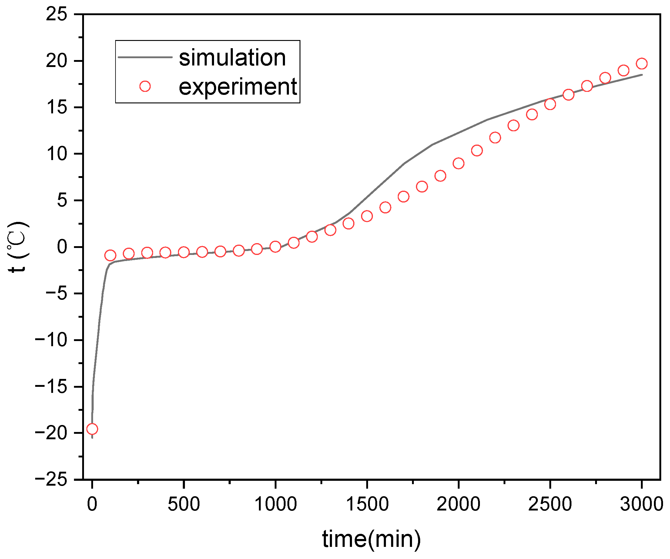 Energies 17 03610 g006