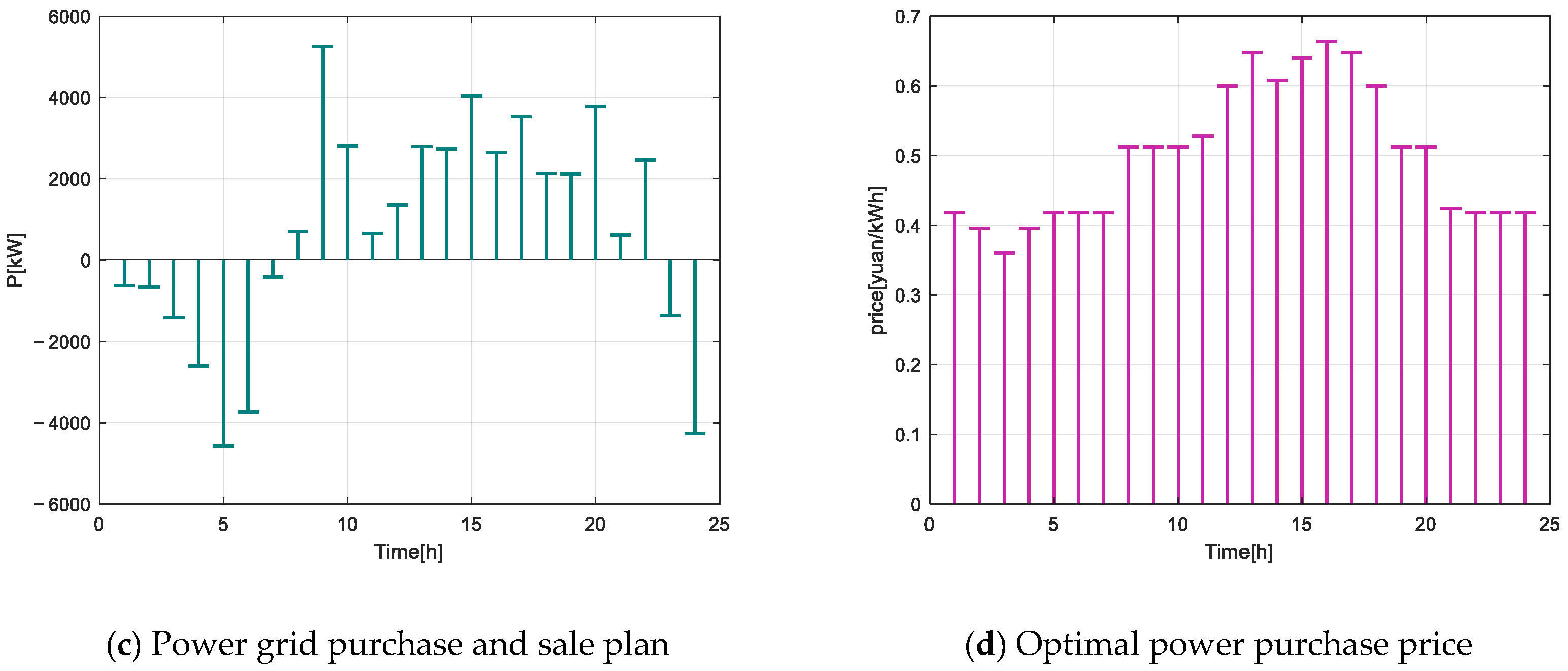 Energies 17 03612 g010b