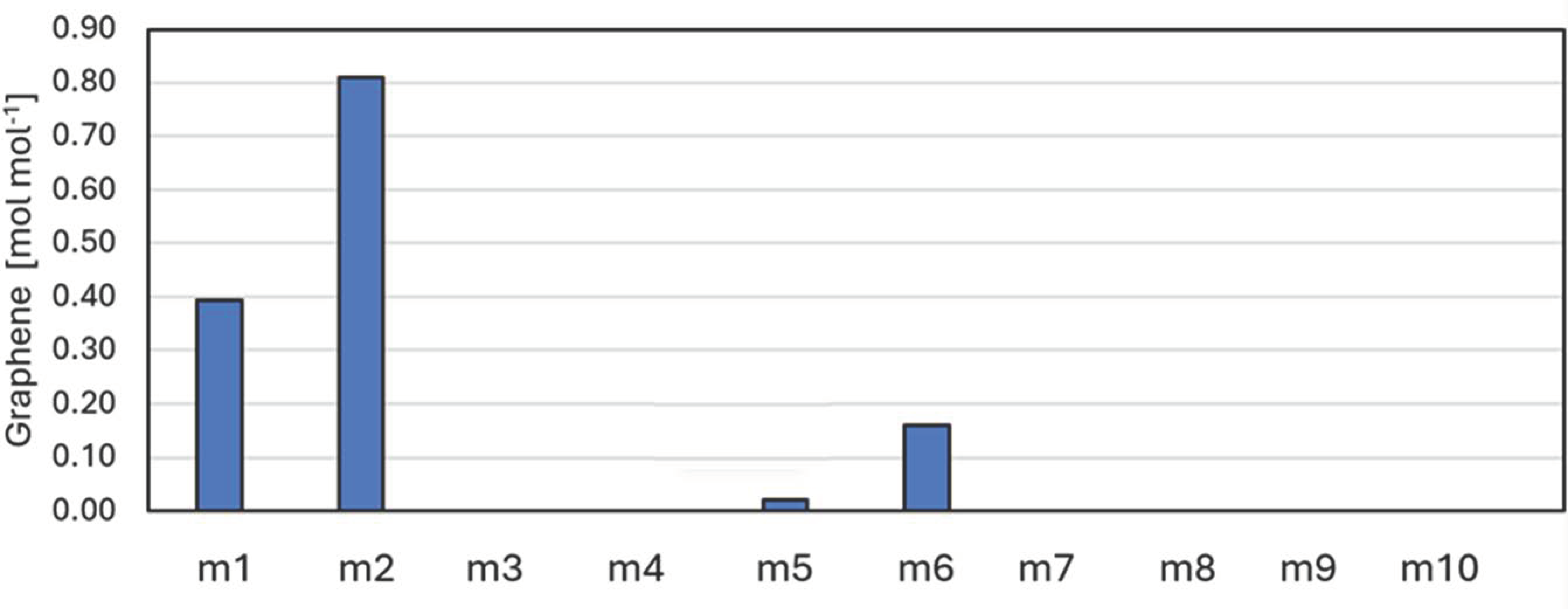 Energies 17 03614 g003