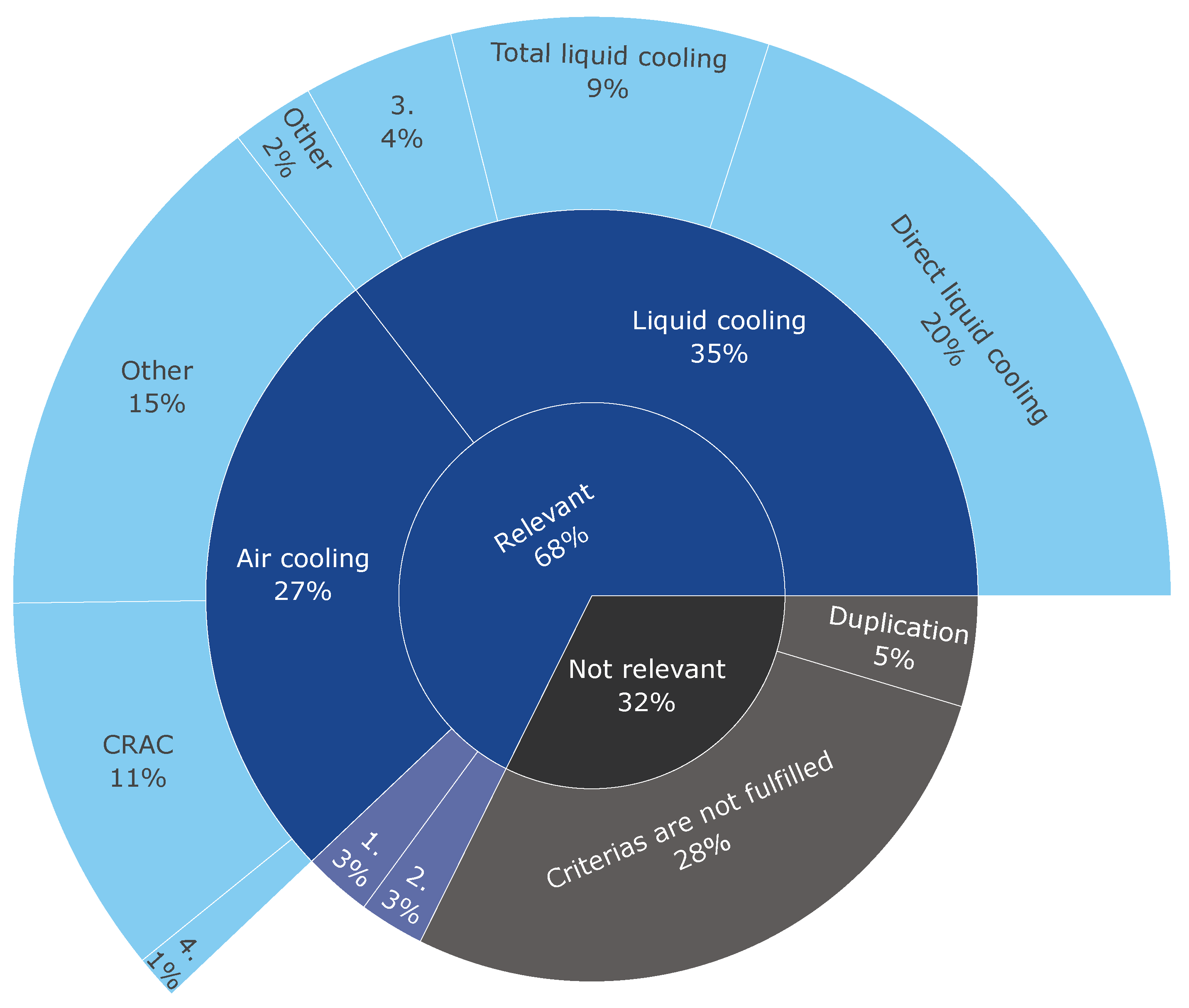 Energies 17 03615 g006
