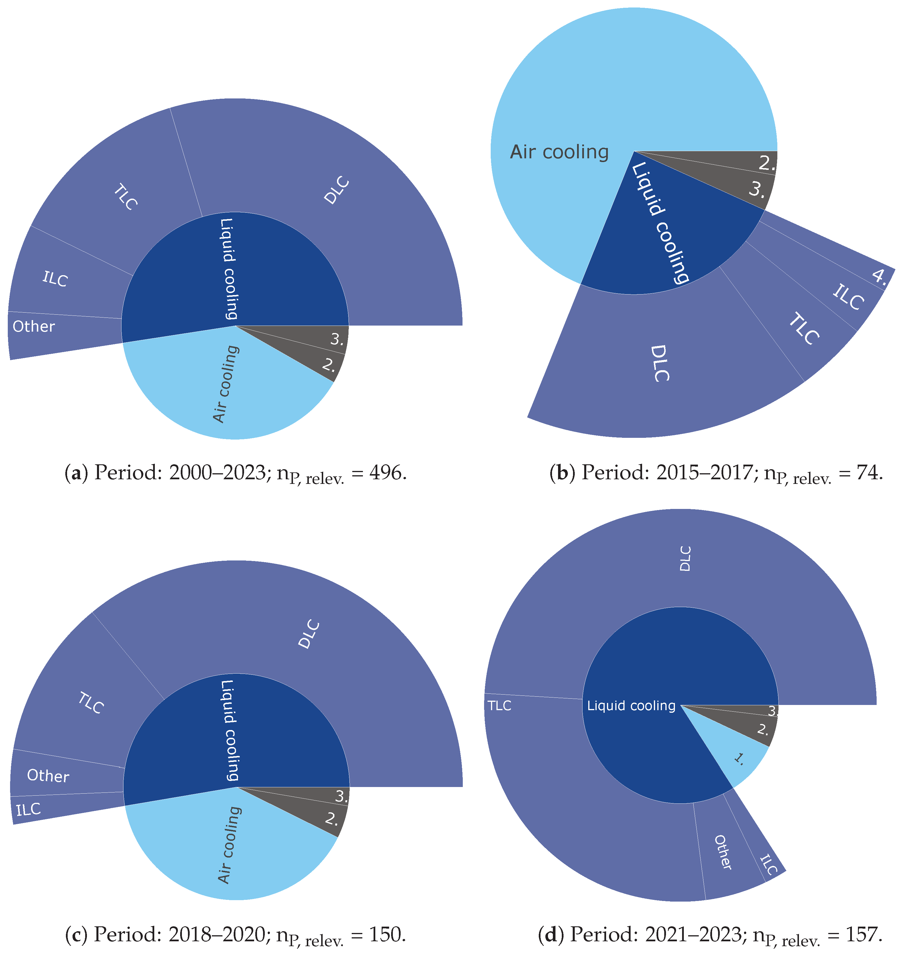 Energies 17 03615 g009