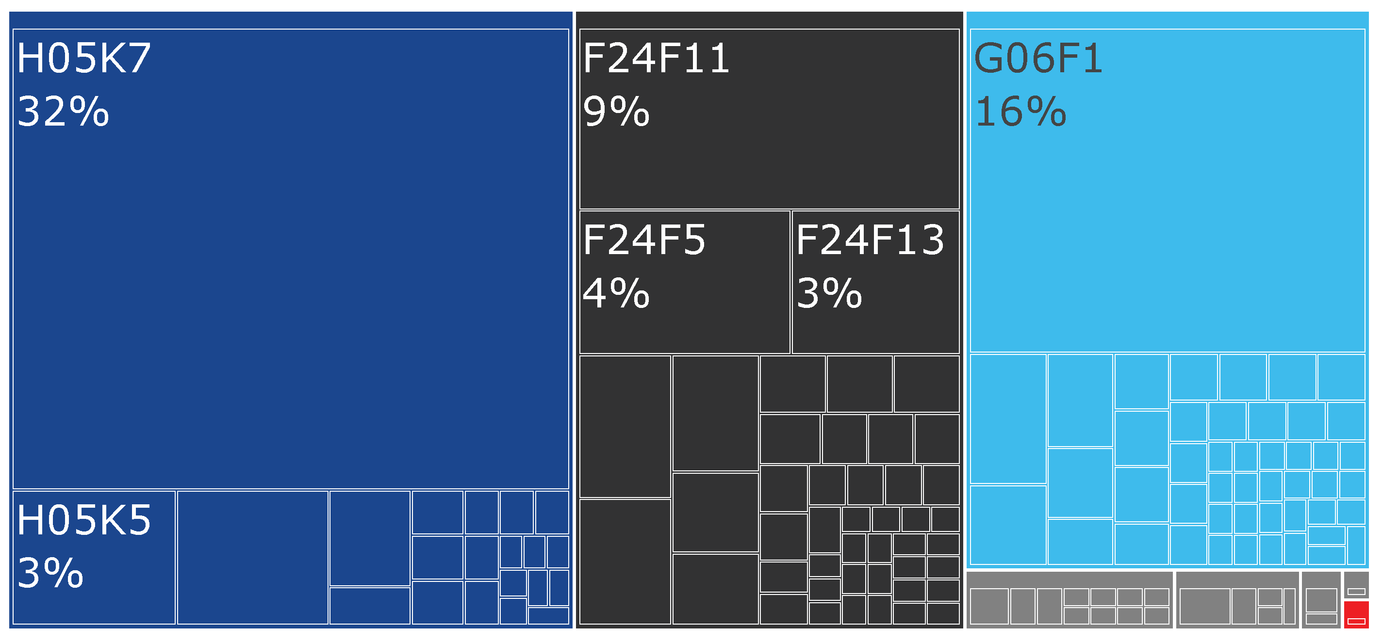 Energies 17 03615 g010
