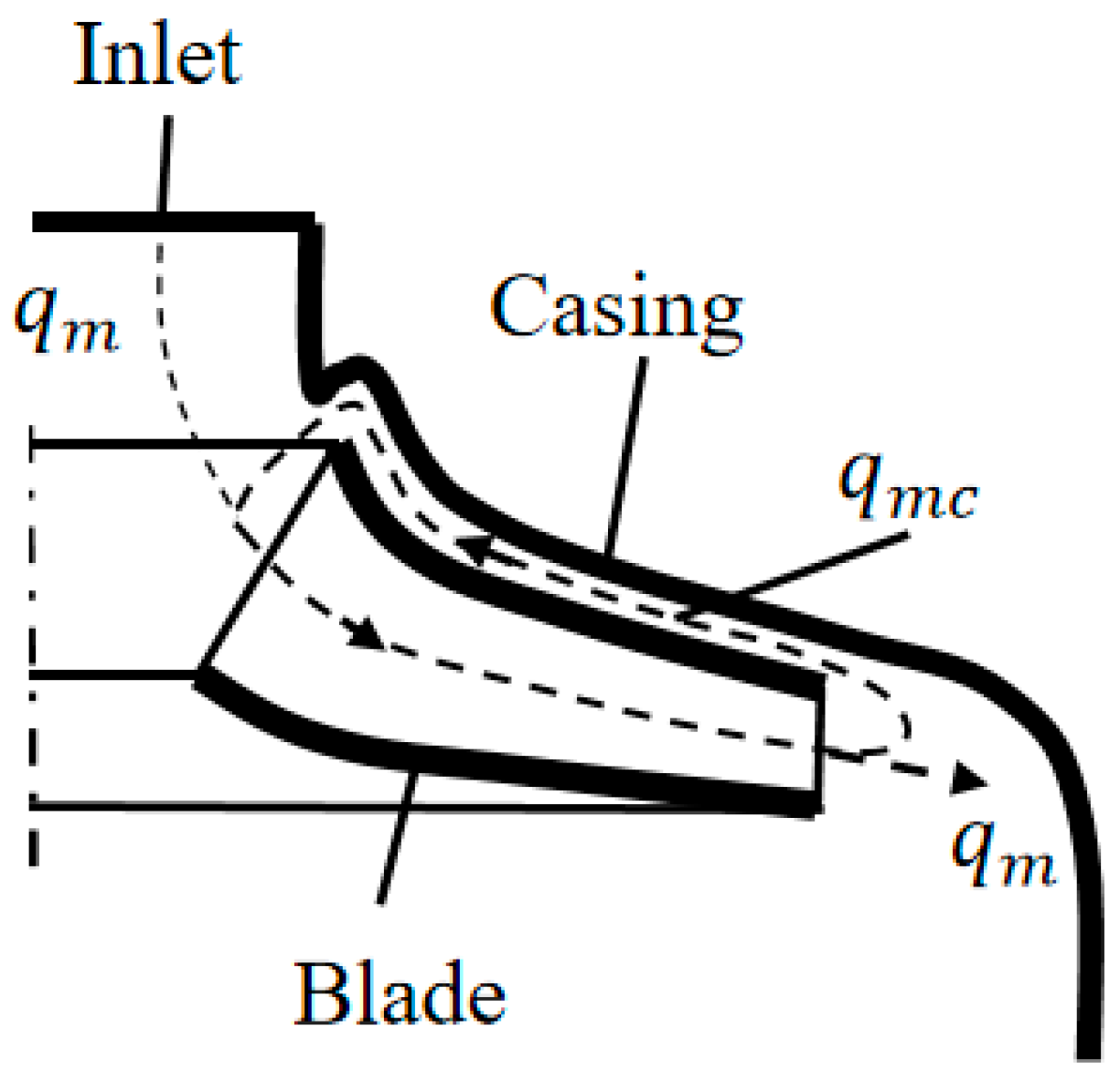 Energies 17 03617 g003