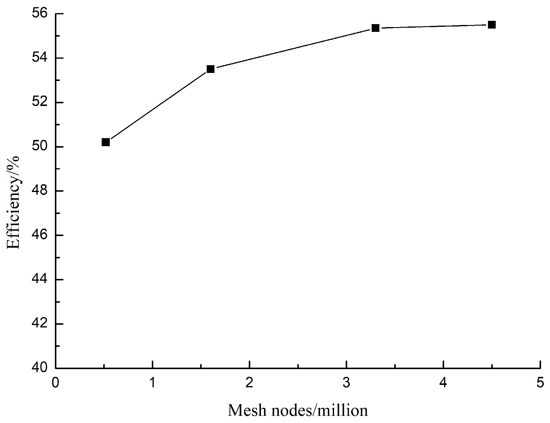 Energies 17 03617 g004