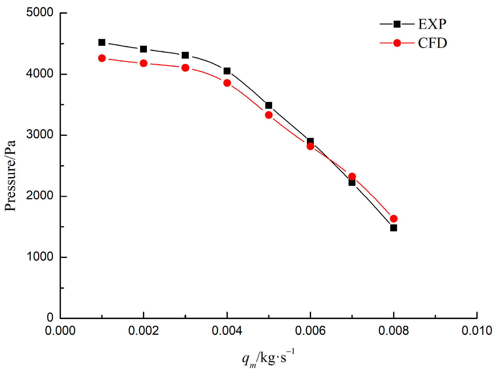 Energies 17 03617 g008