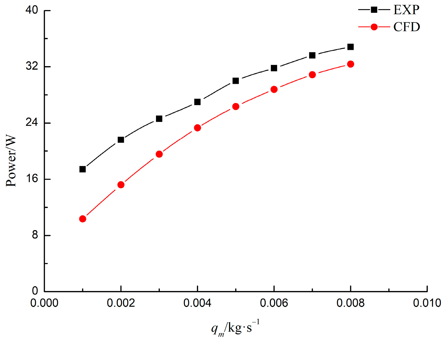 Energies 17 03617 g009