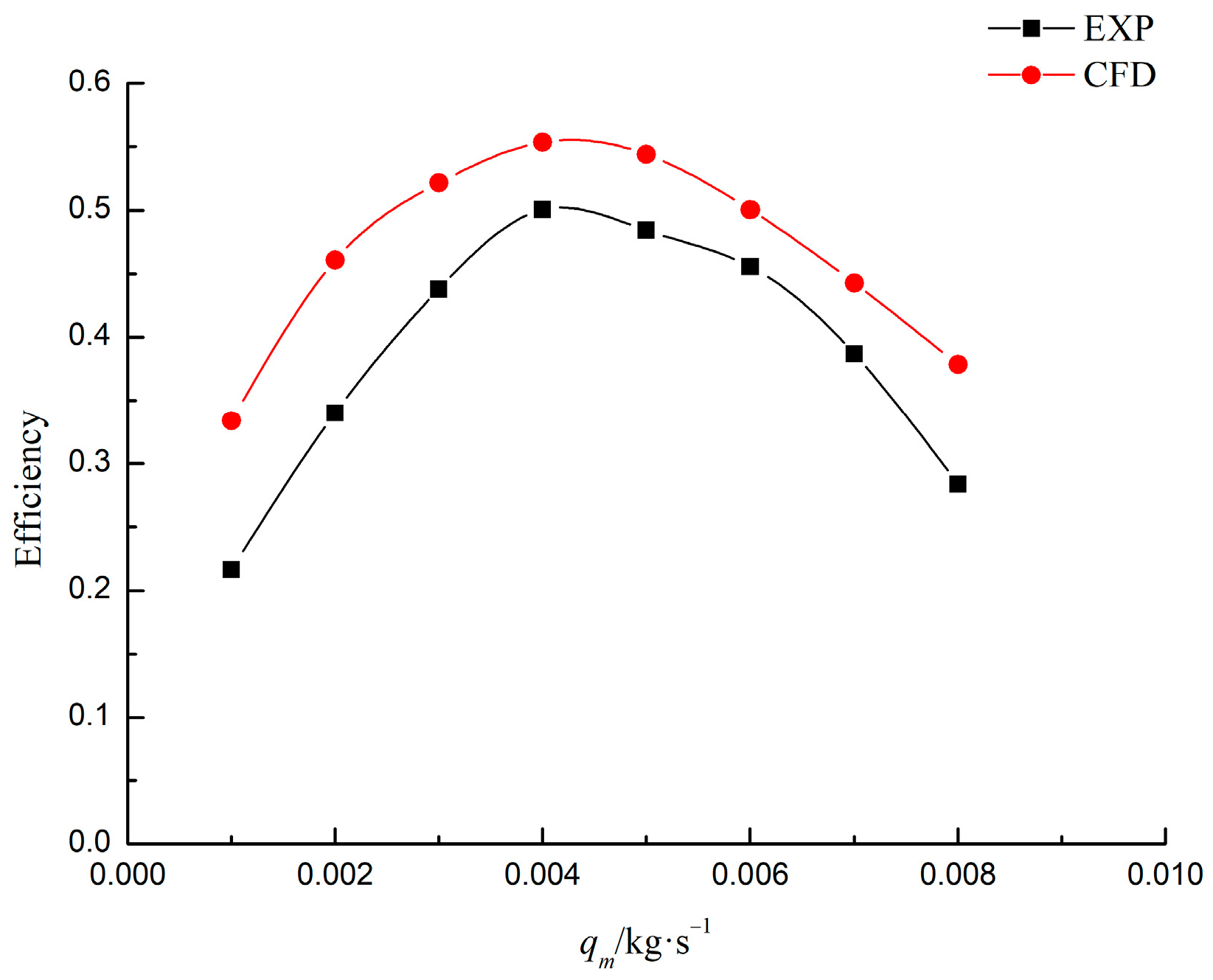 Energies 17 03617 g010