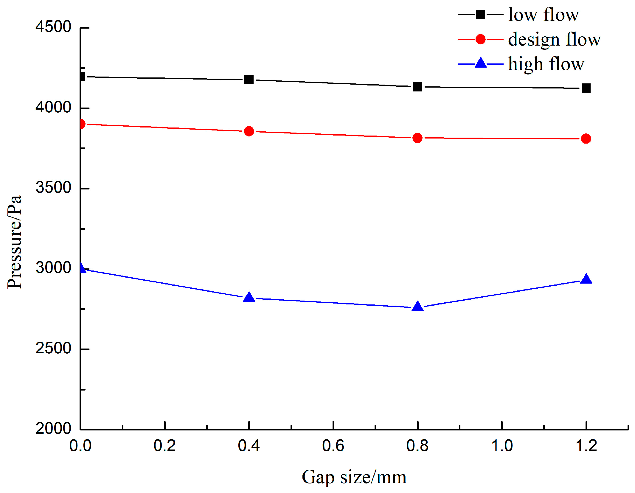 Energies 17 03617 g012