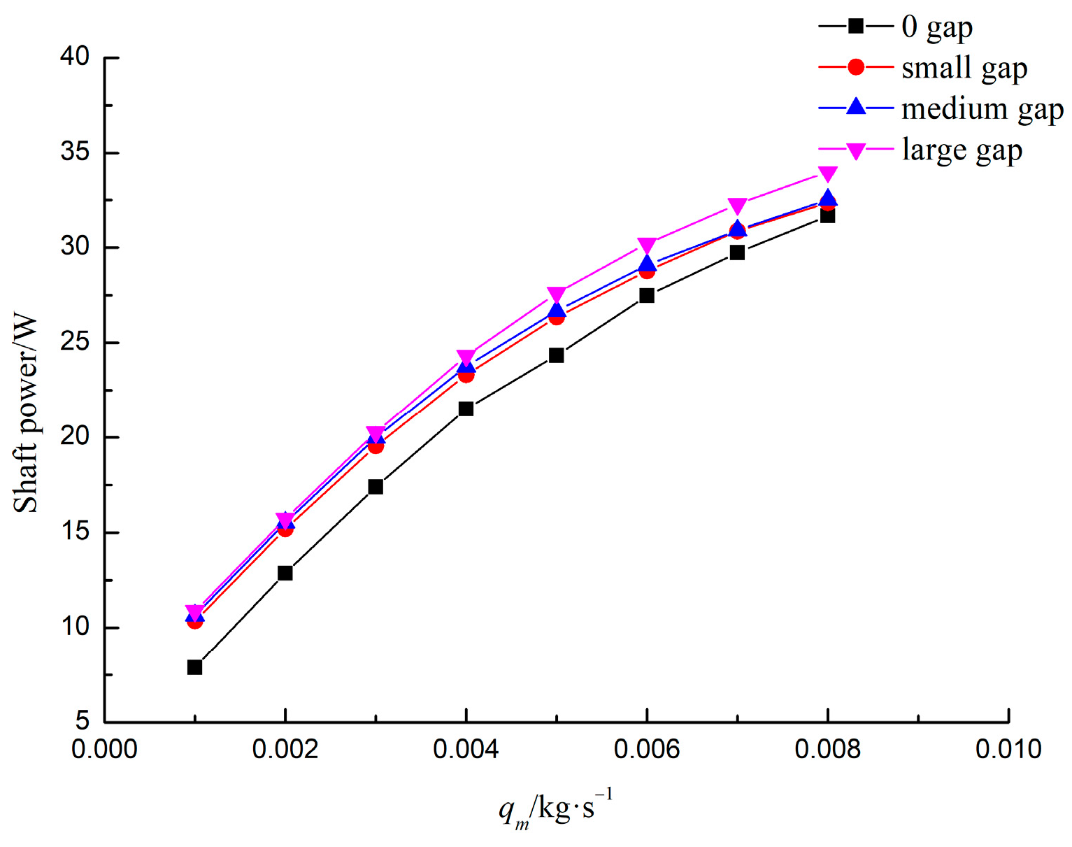 Energies 17 03617 g013
