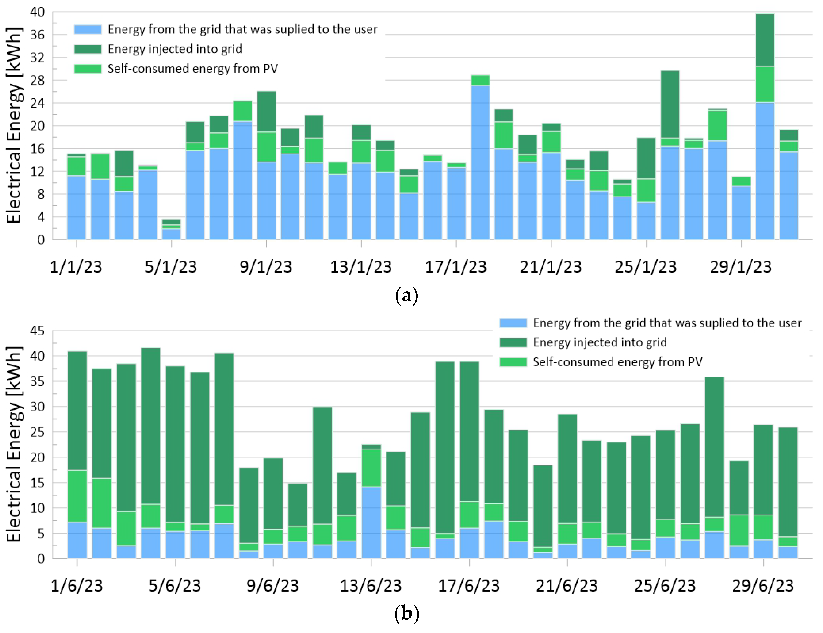 Energies 17 03618 g003