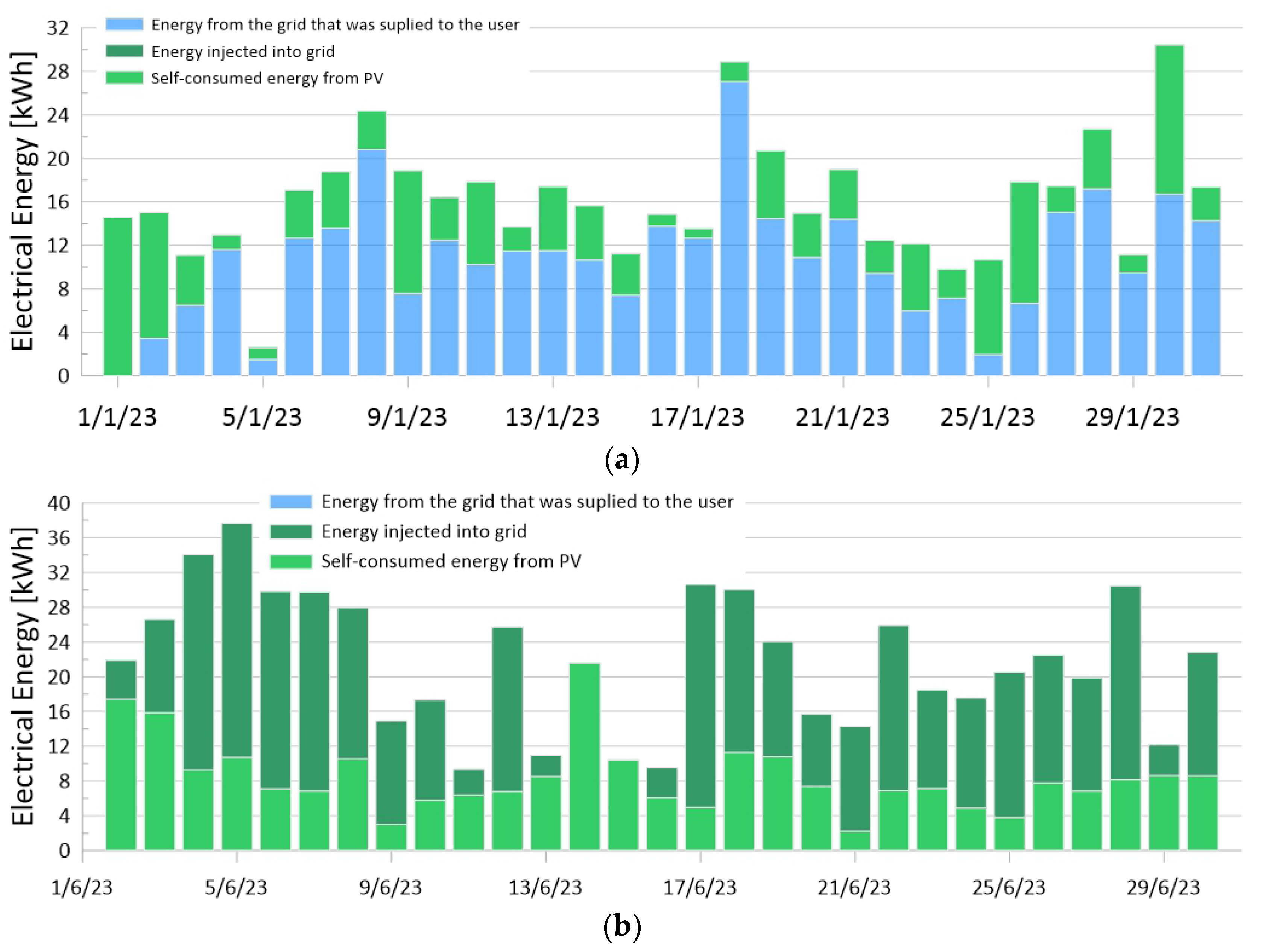 Energies 17 03618 g004