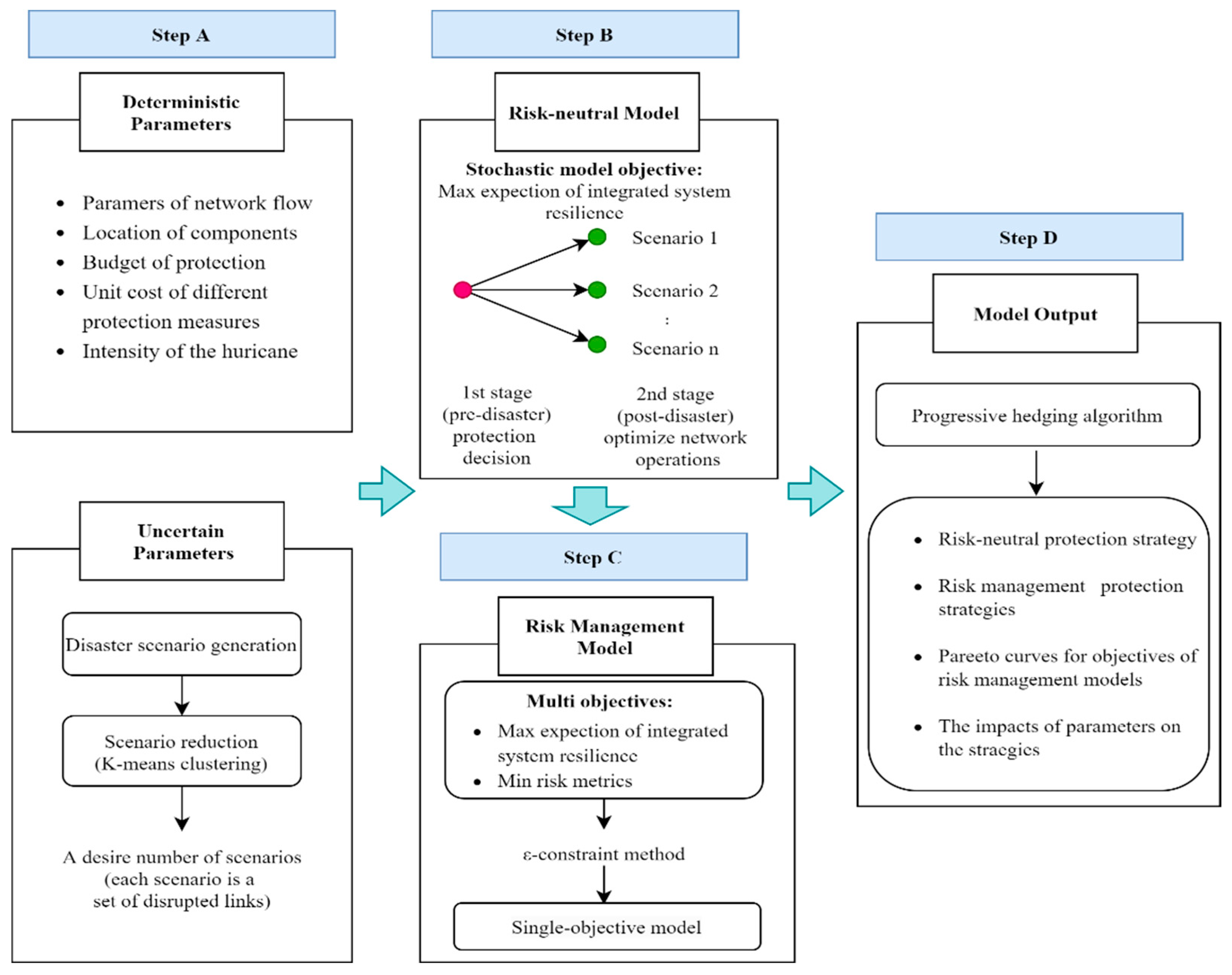 Energies 17 03619 g001