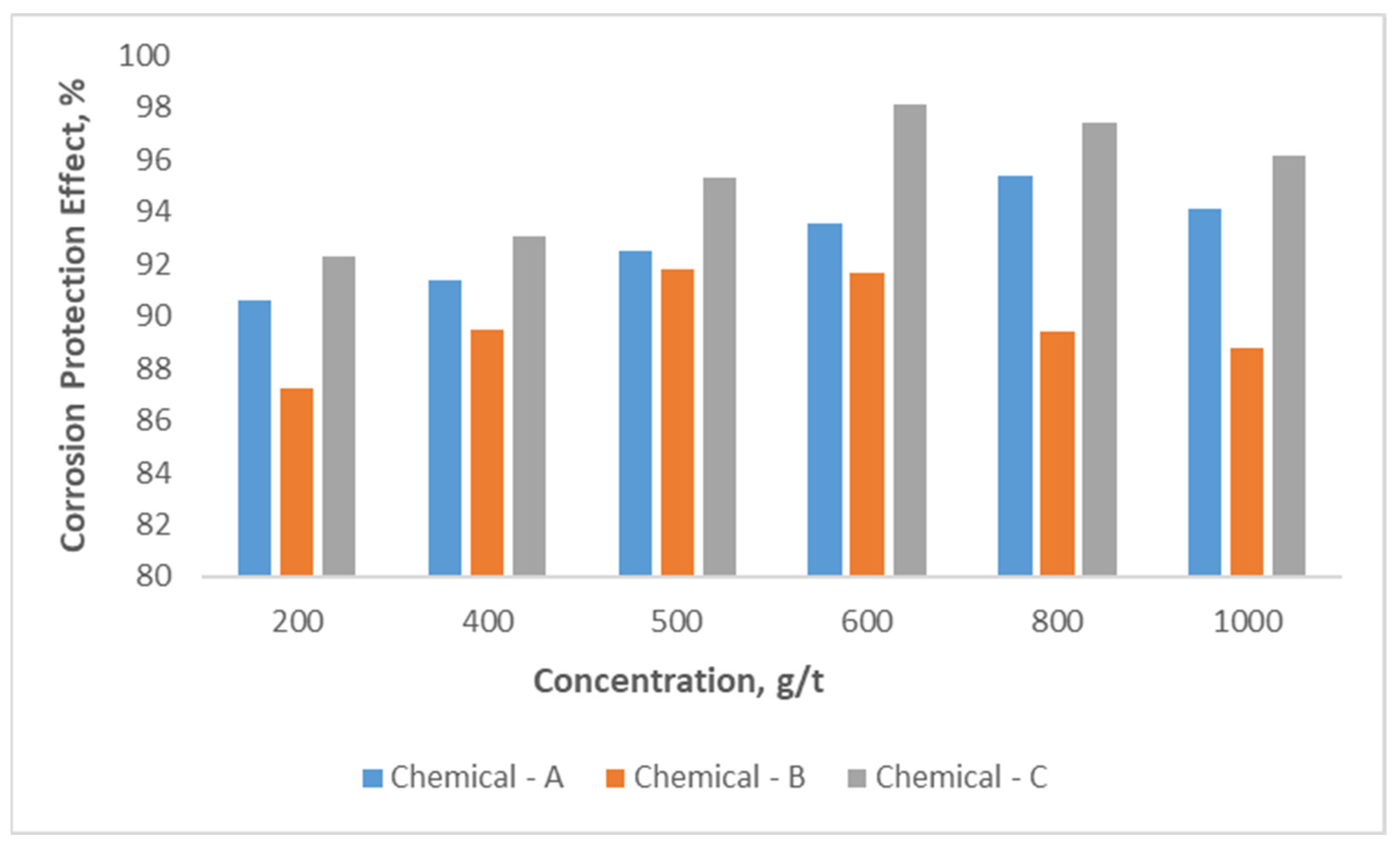 Energies 17 03622 g007
