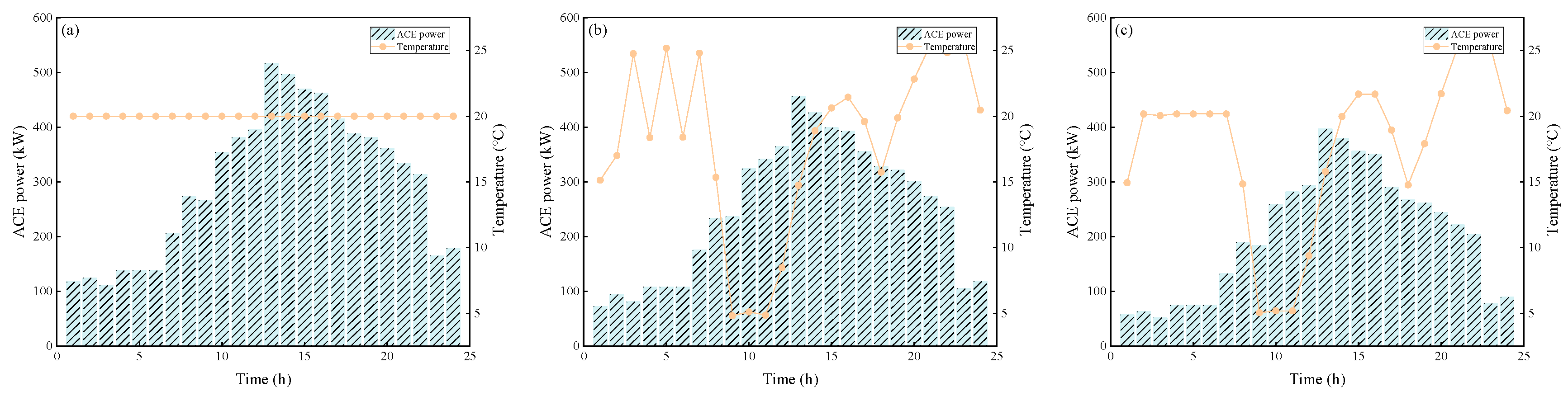 Energies 17 03623 g011