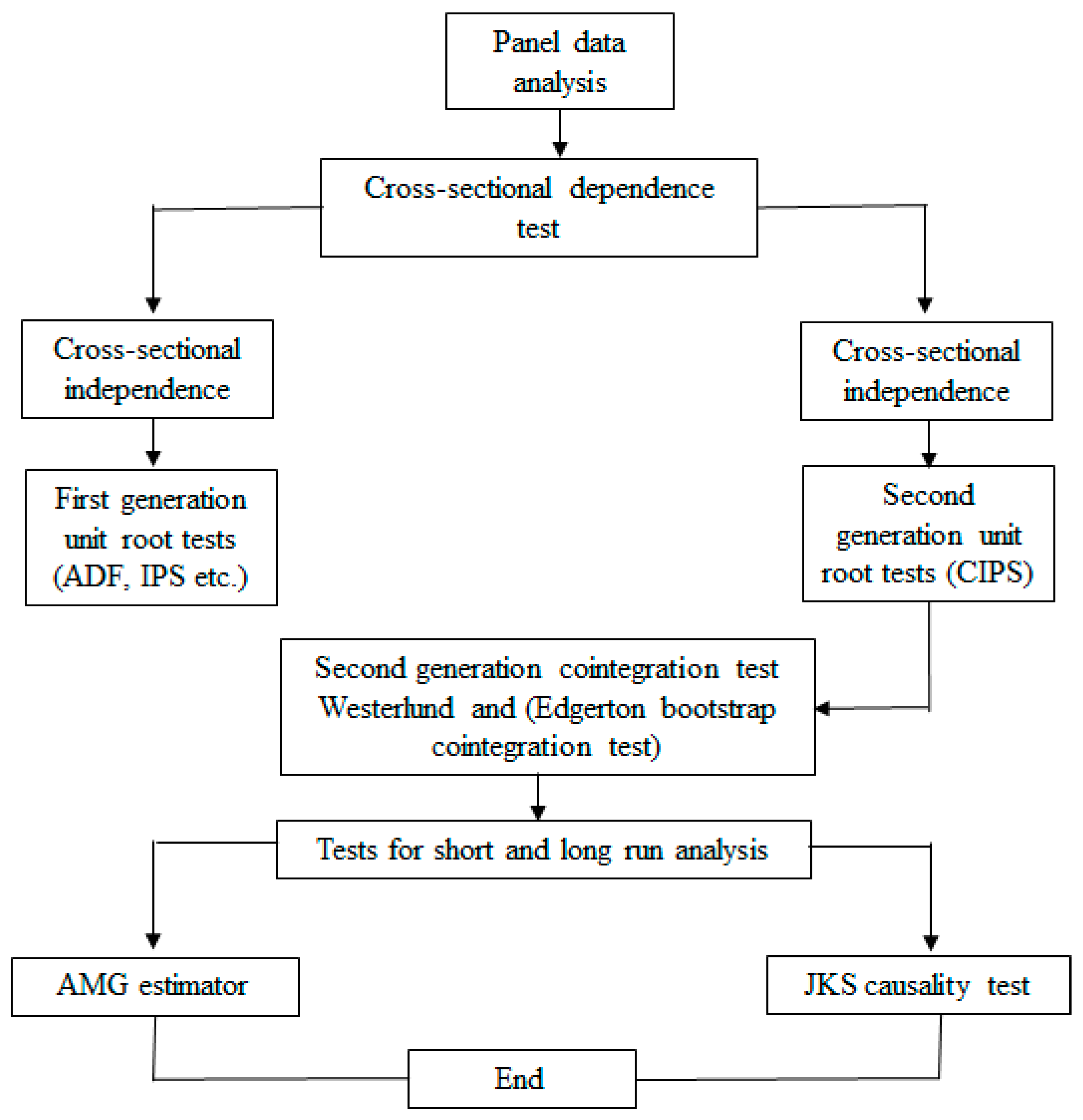 Energies 17 03625 g001