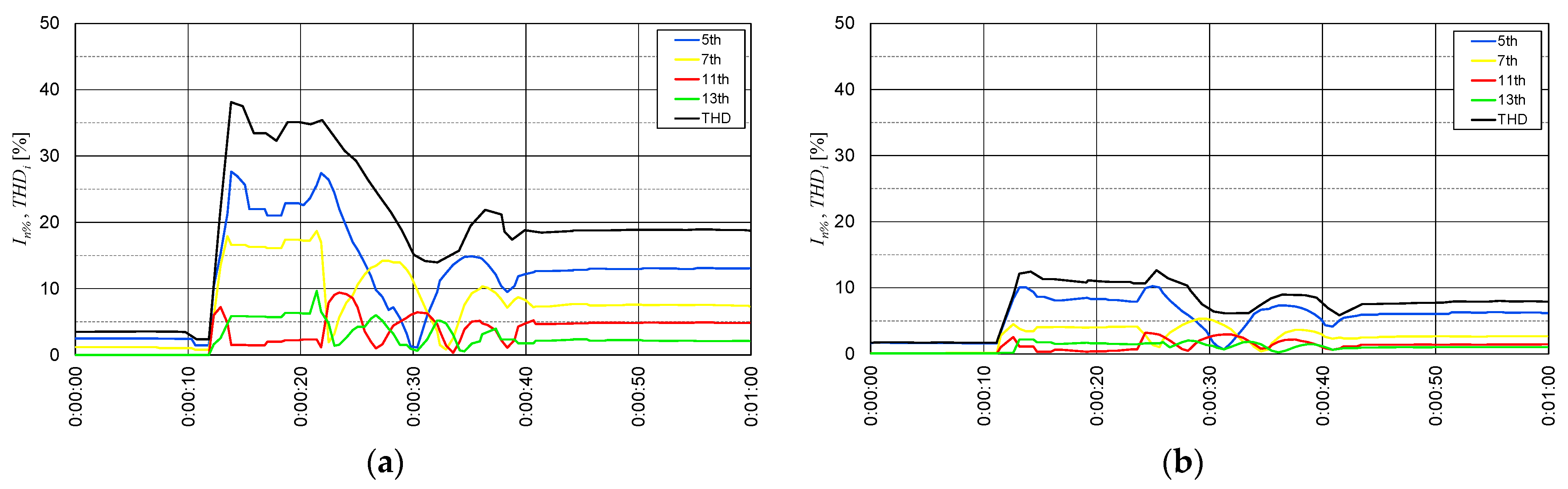 Energies 17 03628 g008