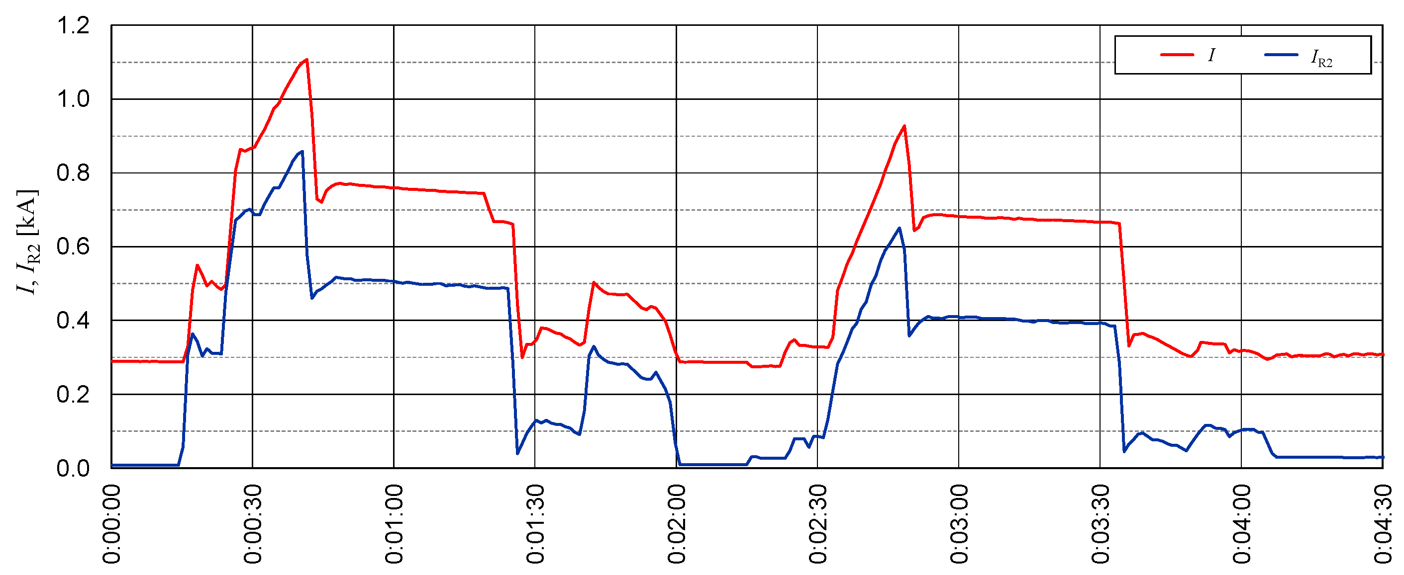 Energies 17 03628 g014