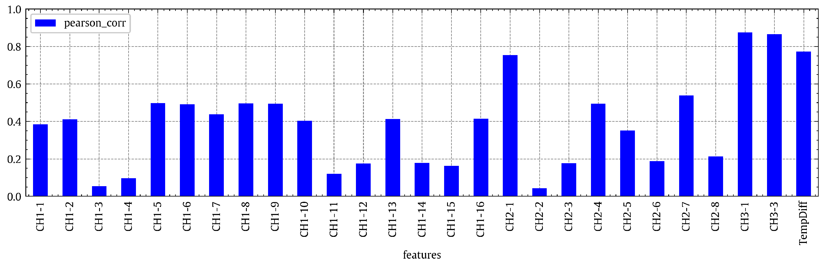 Energies 17 03630 g004