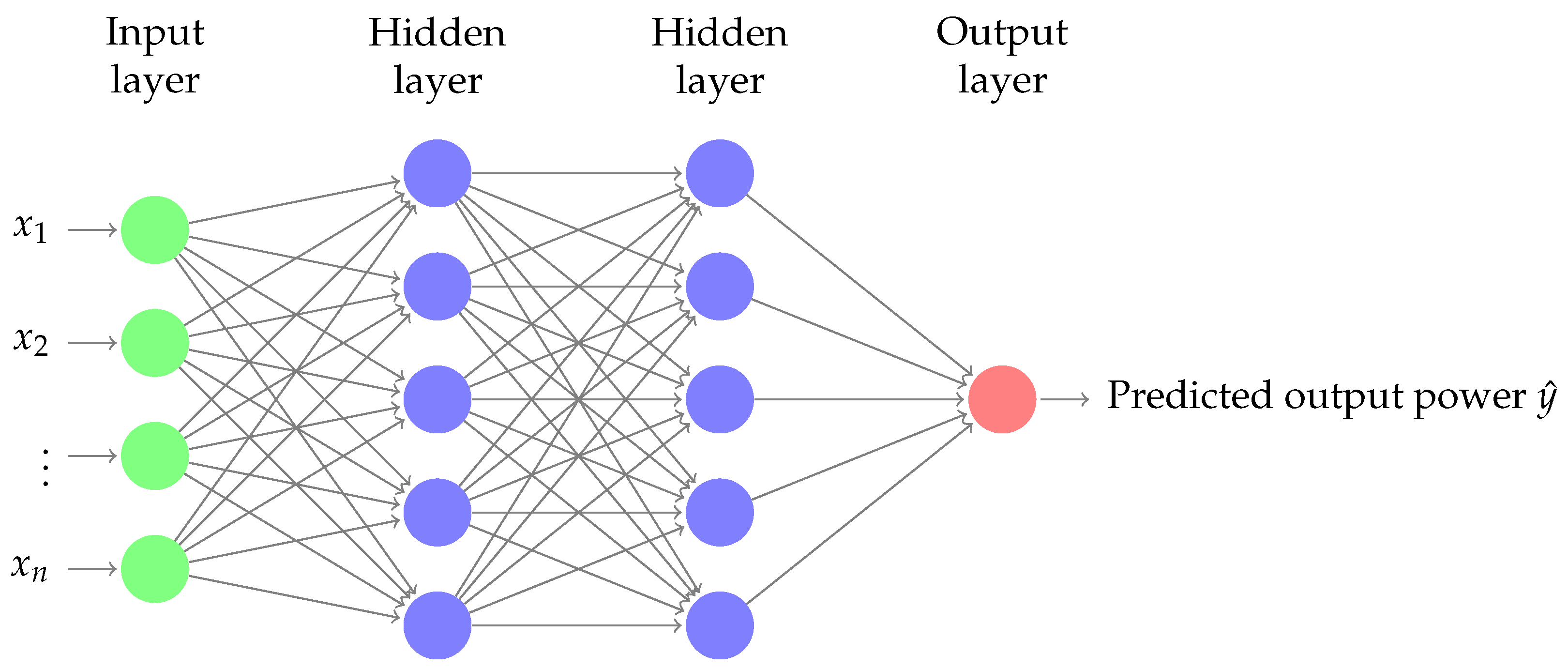 Energies 17 03630 g005
