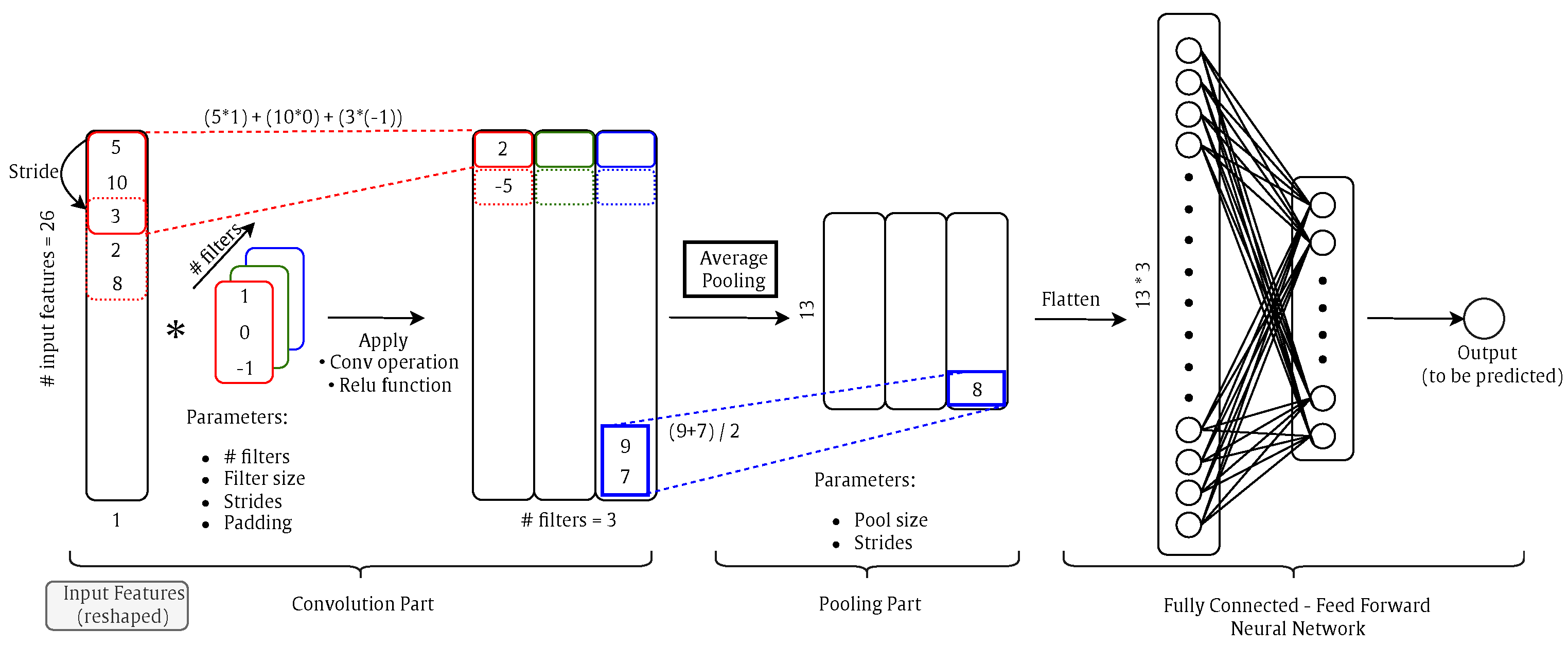 Energies 17 03630 g007