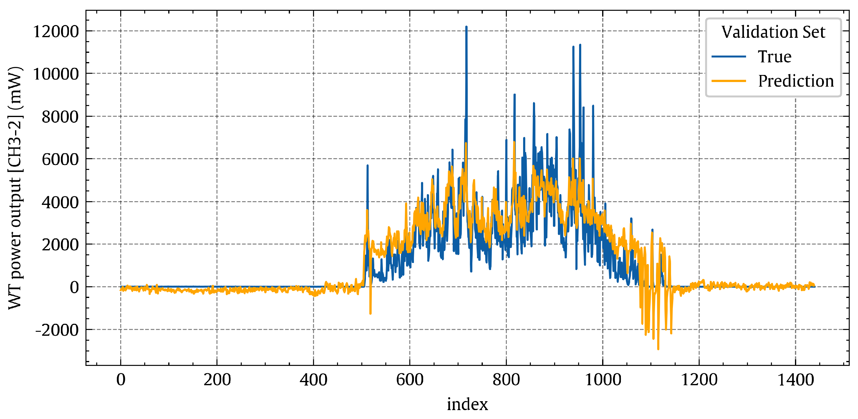 Energies 17 03630 g010