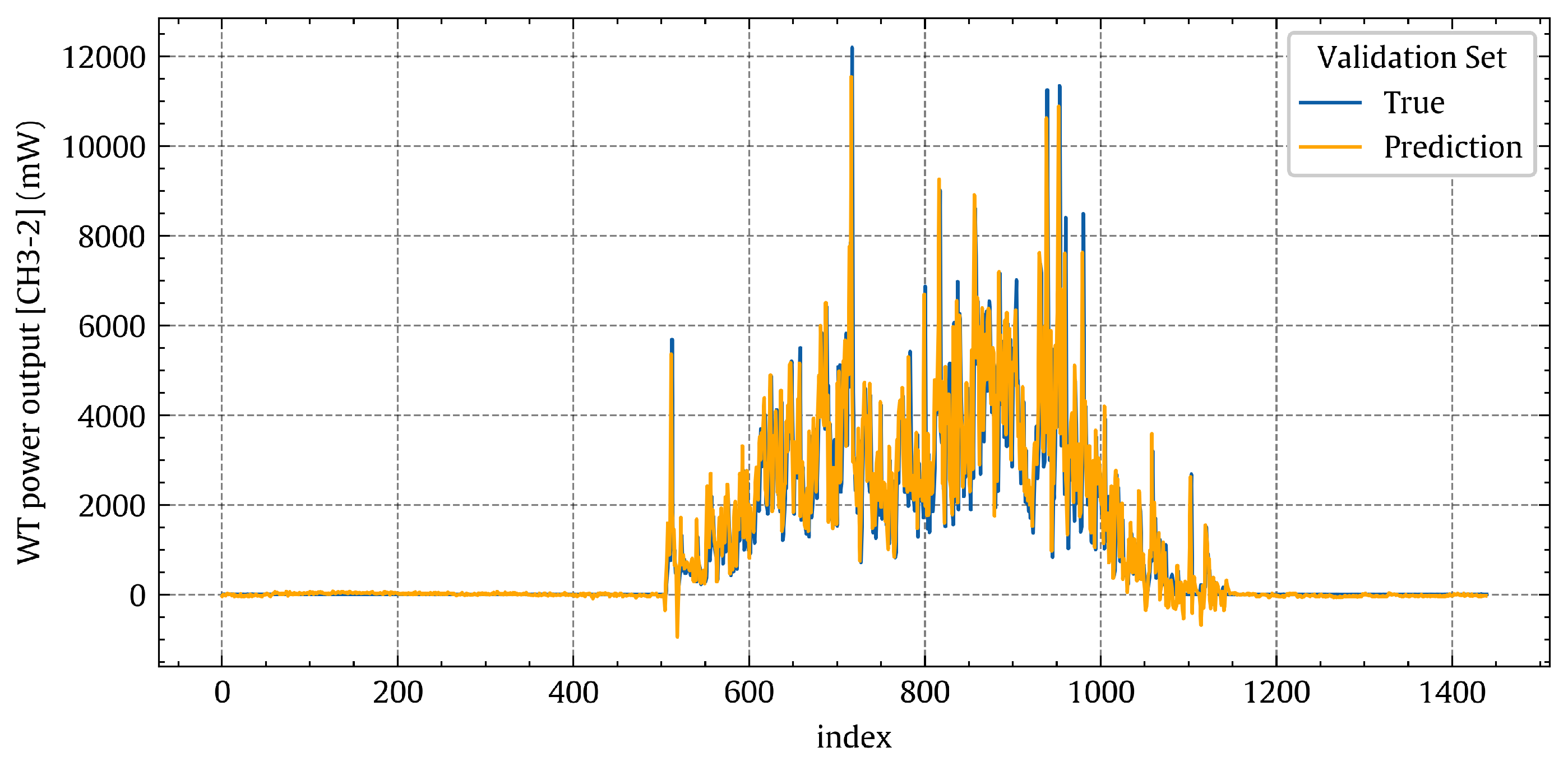 Energies 17 03630 g014
