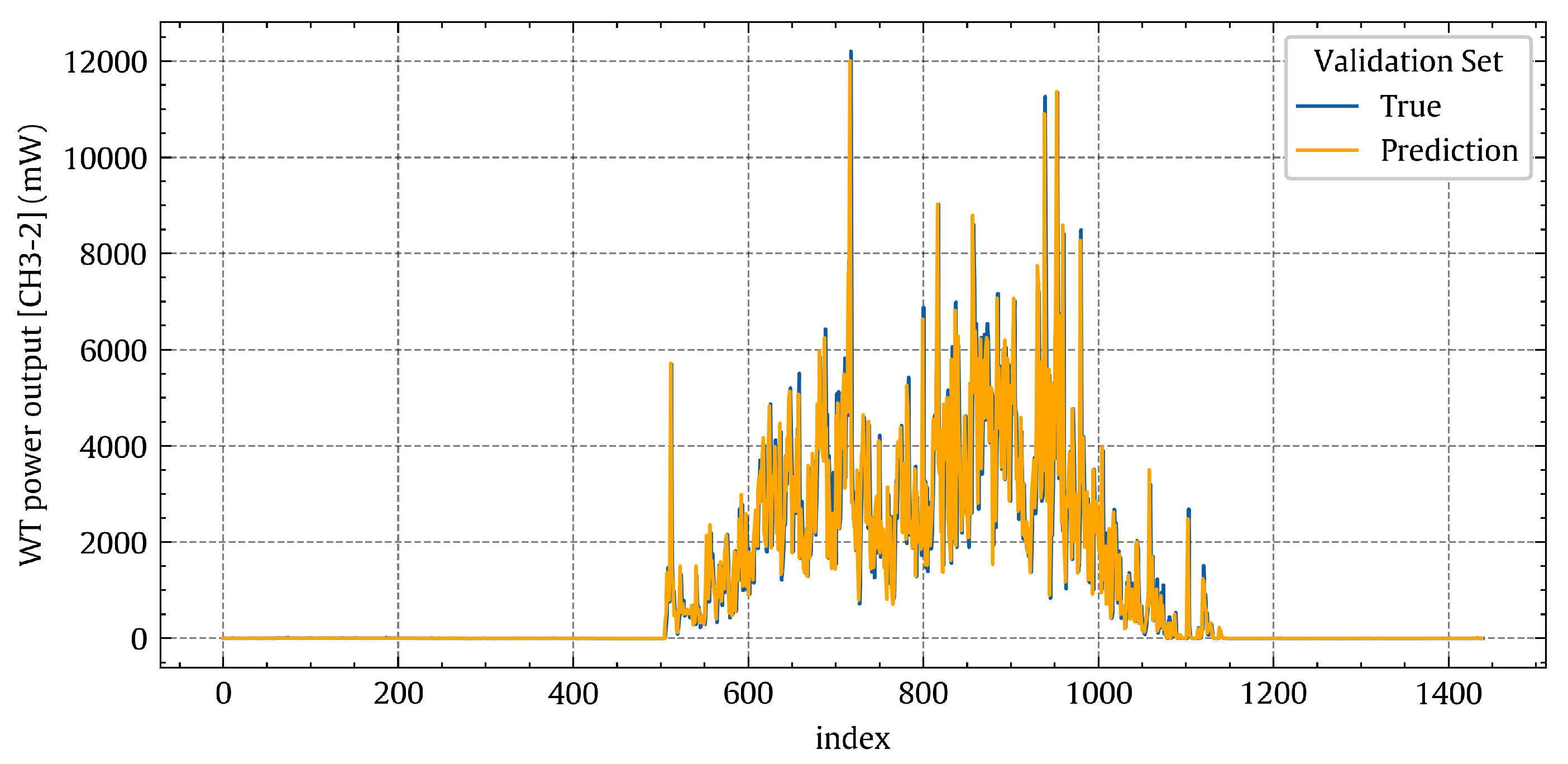 Energies 17 03630 g018