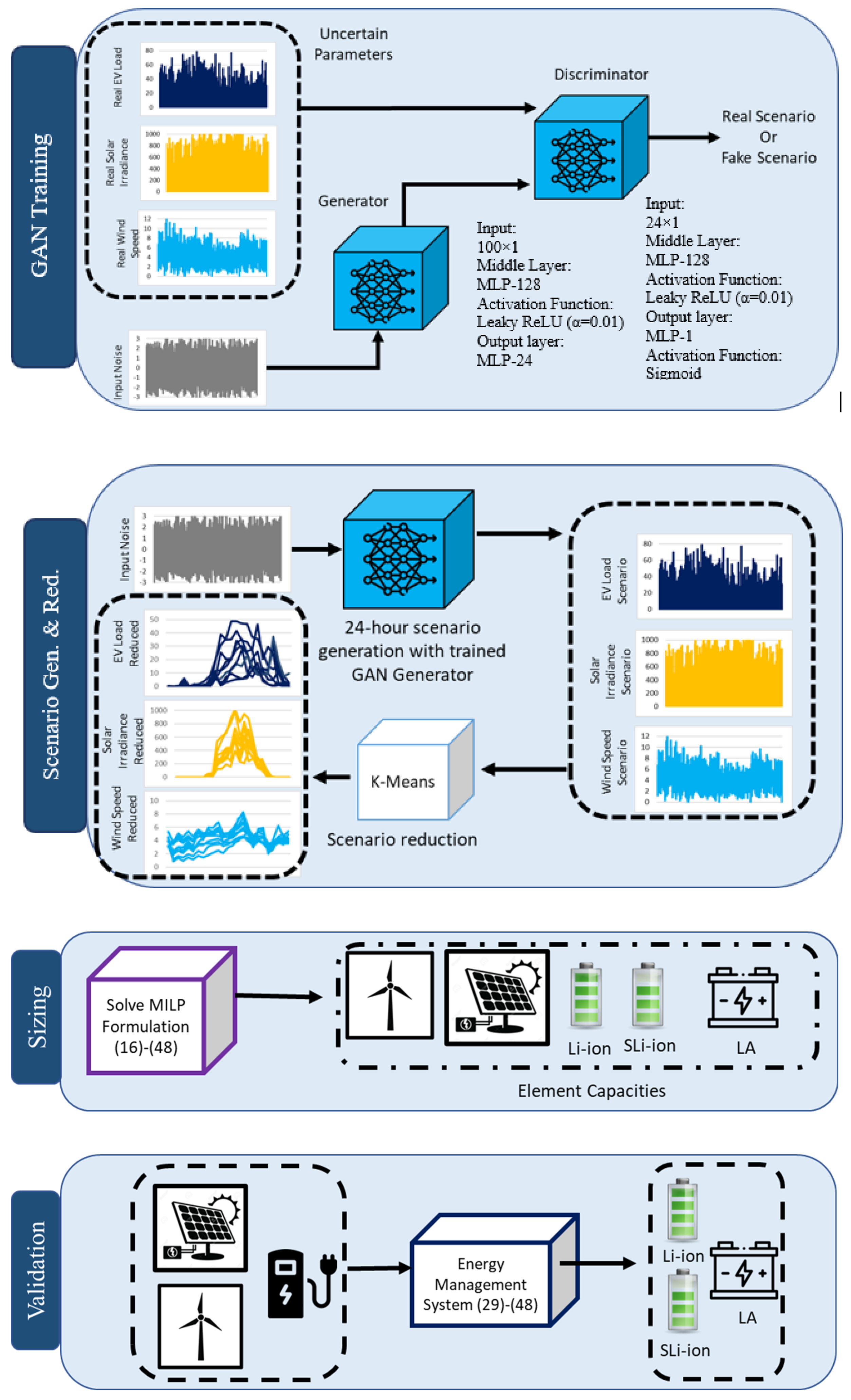 Energies 17 03631 g003